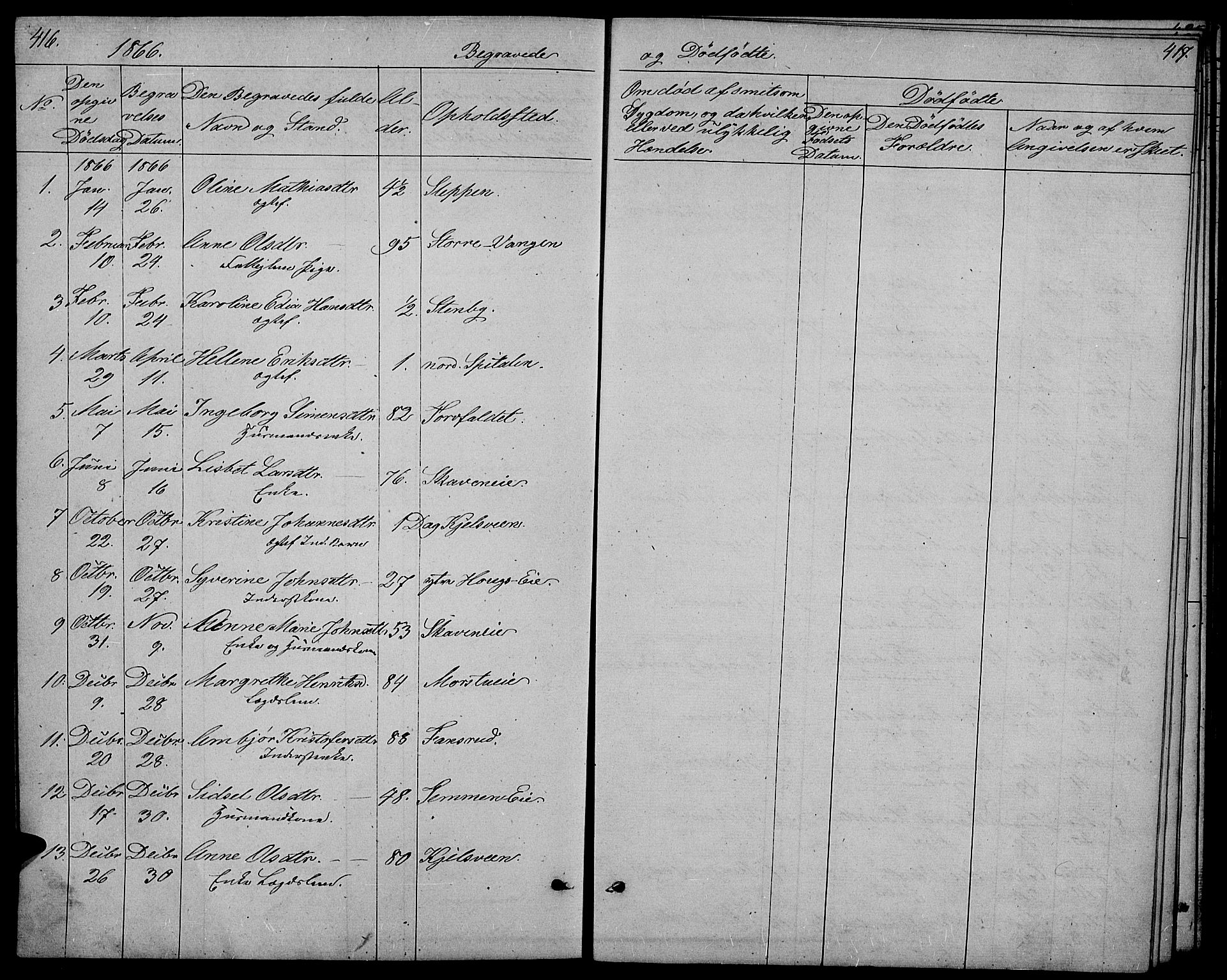 Stange prestekontor, SAH/PREST-002/L/L0005: Parish register (copy) no. 5, 1861-1881, p. 416-417