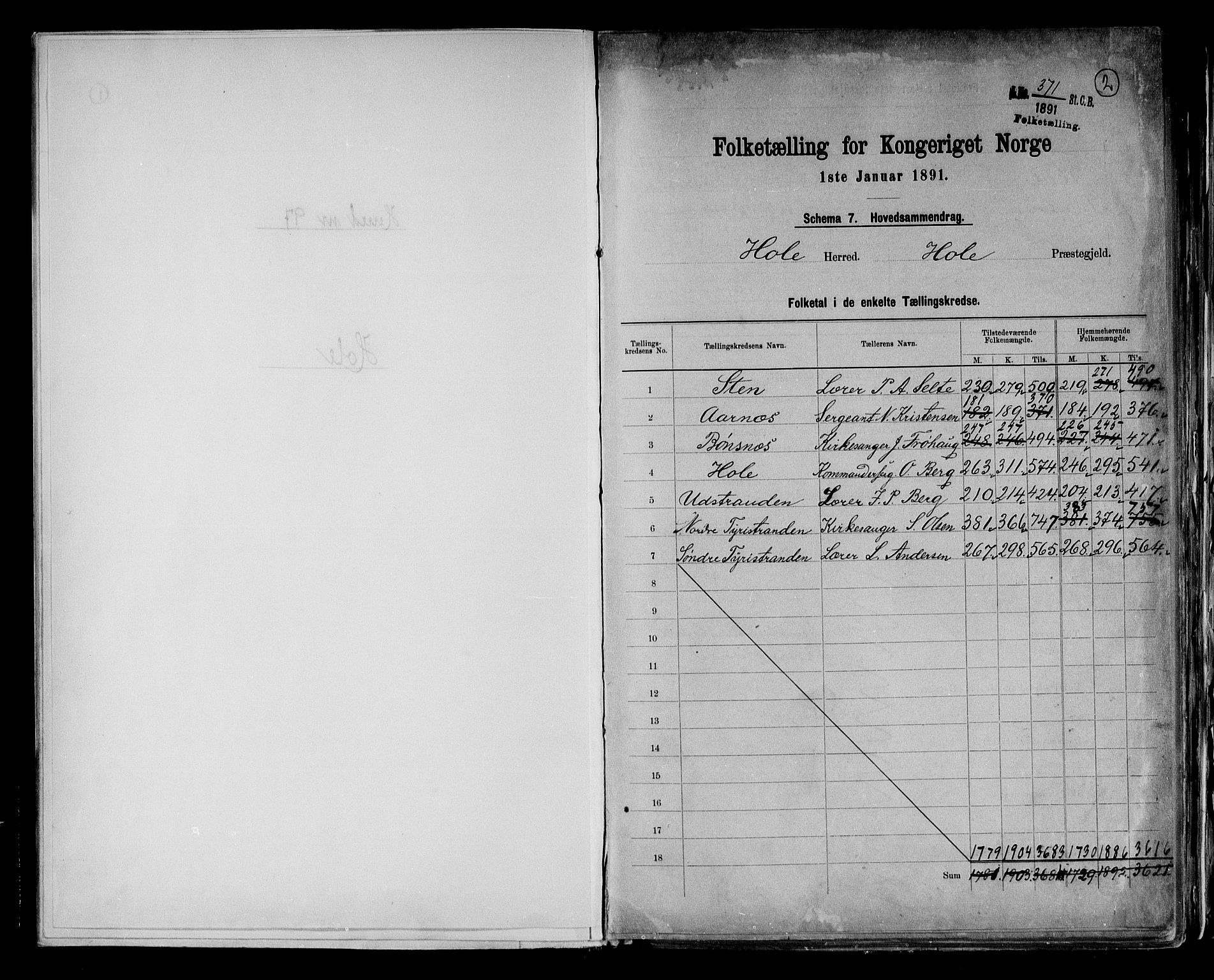 RA, 1891 census for 0612 Hole, 1891, p. 2