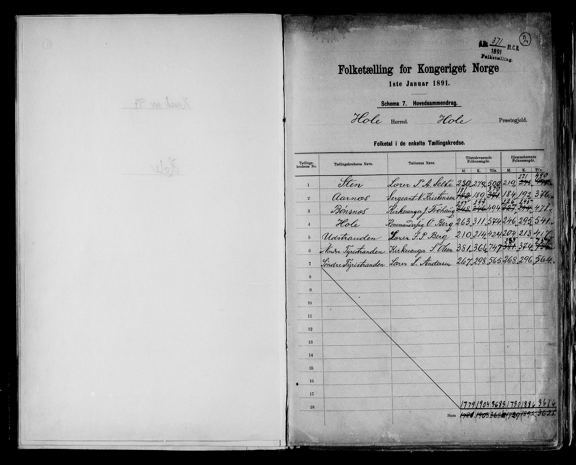 RA, 1891 census for 0612 Hole, 1891, p. 2