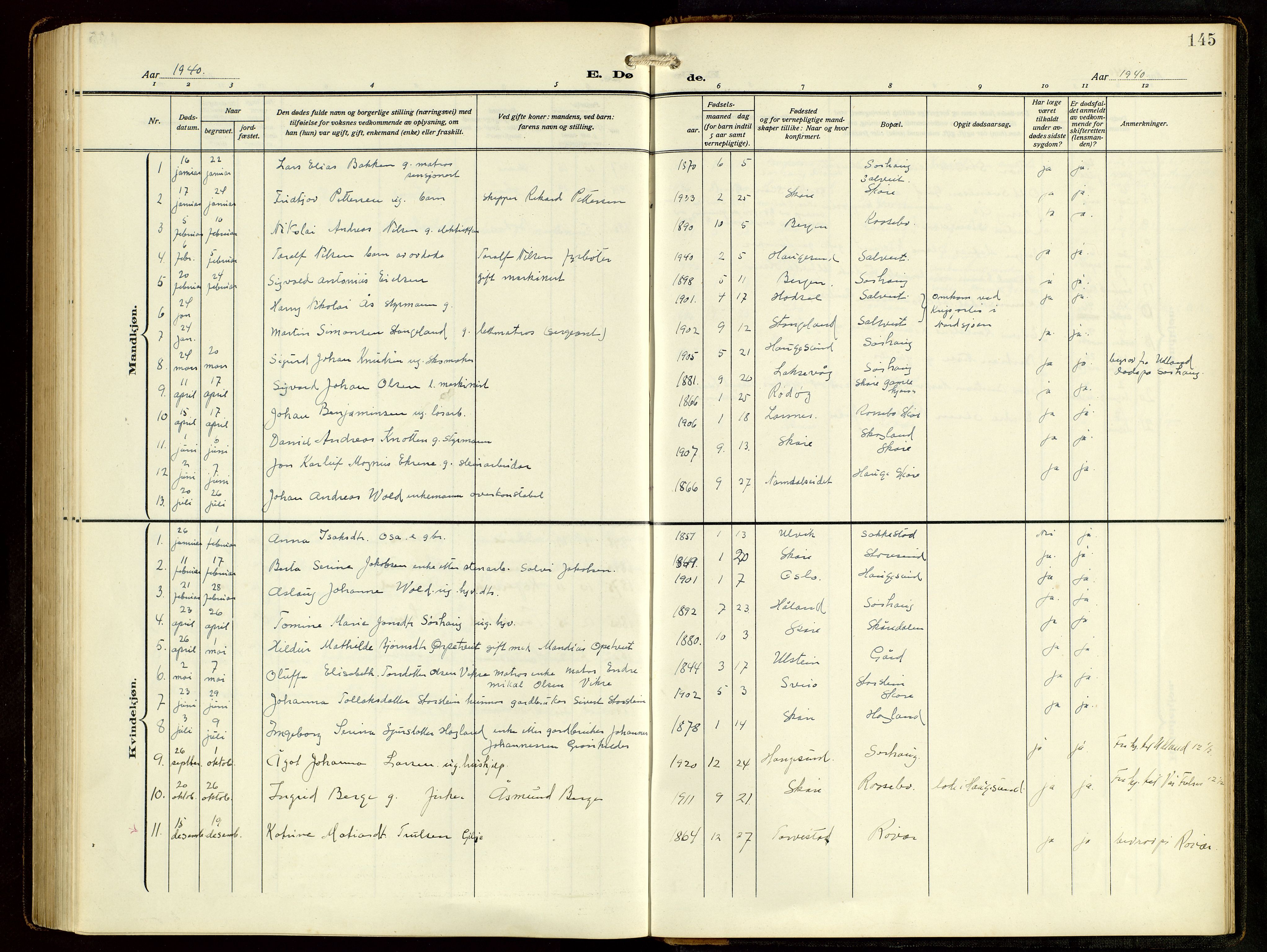 Haugesund sokneprestkontor, AV/SAST-A -101863/H/Ha/Hab/L0006: Parish register (copy) no. B 9, 1909-1951, p. 145