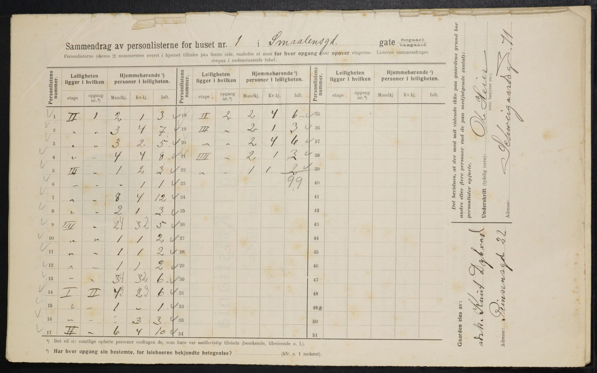 OBA, Municipal Census 1914 for Kristiania, 1914, p. 97559