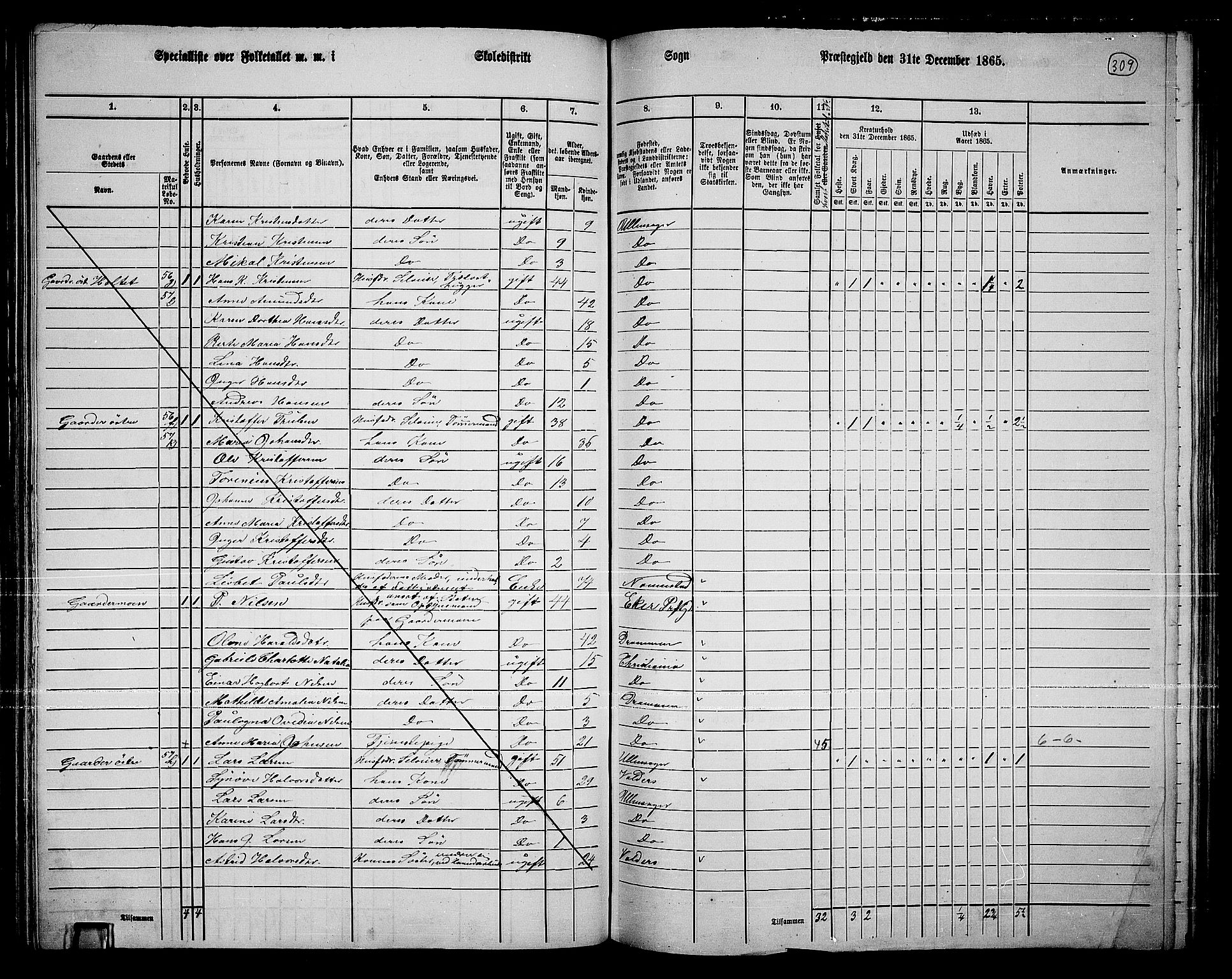 RA, 1865 census for Ullensaker, 1865, p. 269
