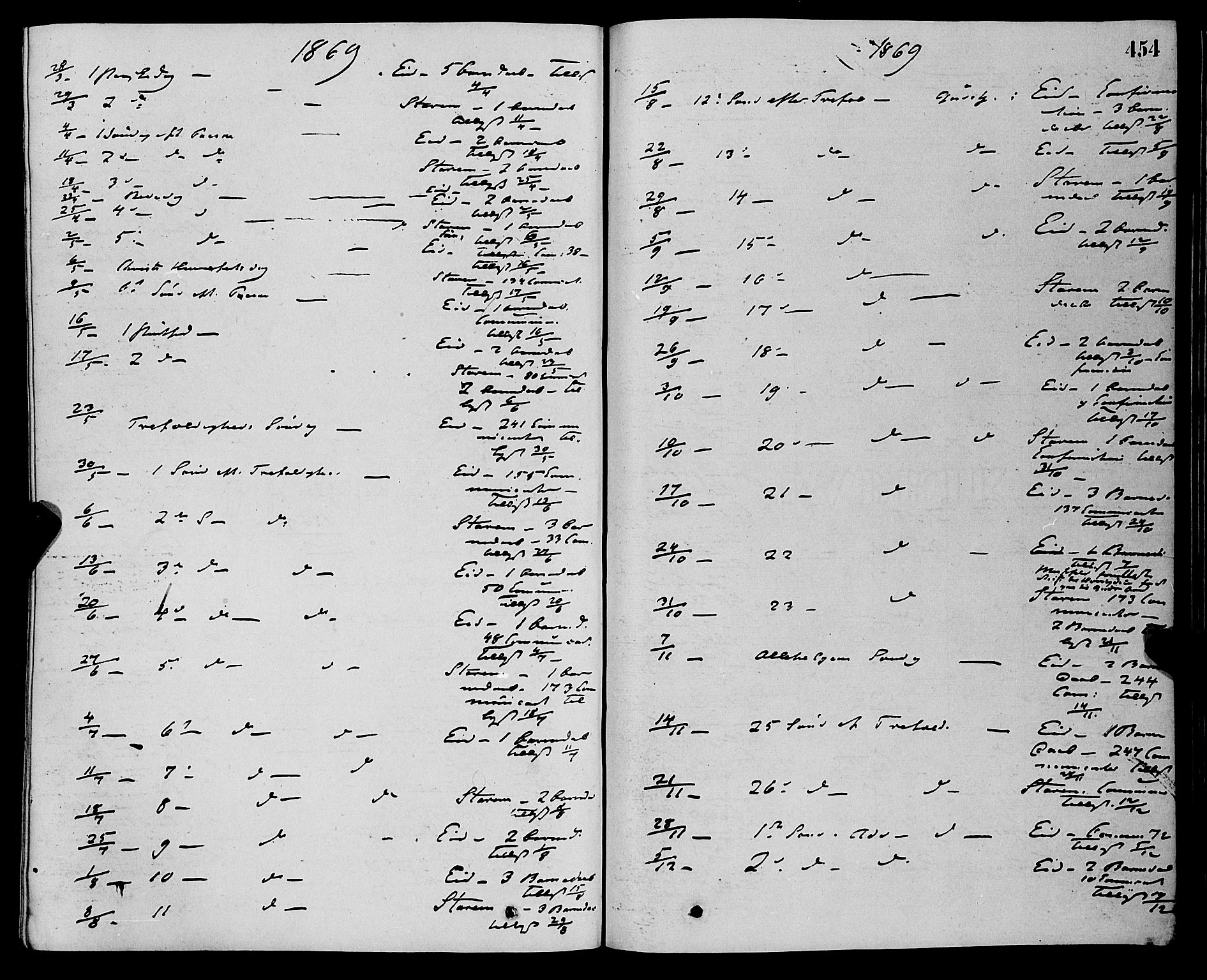 Eid sokneprestembete, AV/SAB-A-82301/H/Haa/Haaa/L0010: Parish register (official) no. A 10, 1867-1878, p. 454