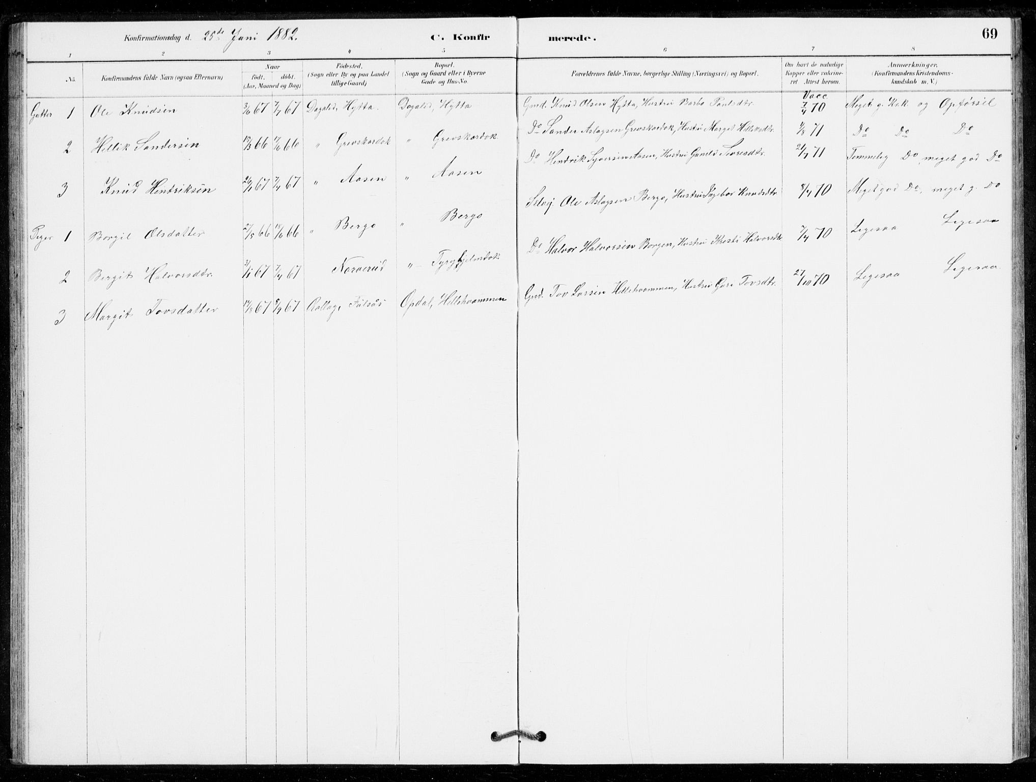 Nore kirkebøker, AV/SAKO-A-238/G/Gc/L0003: Parish register (copy) no. III 3, 1881-1941, p. 69