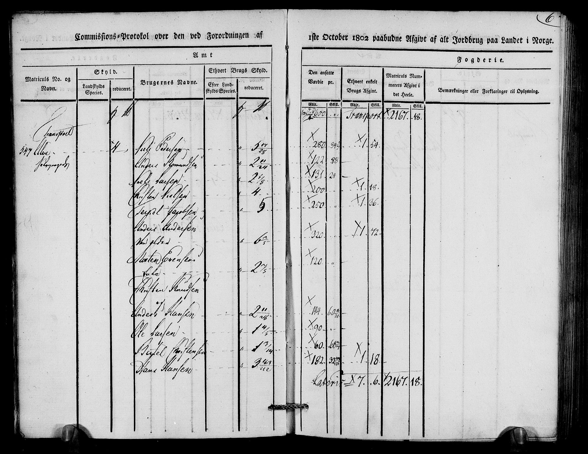 Rentekammeret inntil 1814, Realistisk ordnet avdeling, AV/RA-EA-4070/N/Ne/Nea/L0079: Nedenes fogderi. Kommisjonsprotokoll "Nr. 2", for Strengereid skipreide, 1803, p. 7