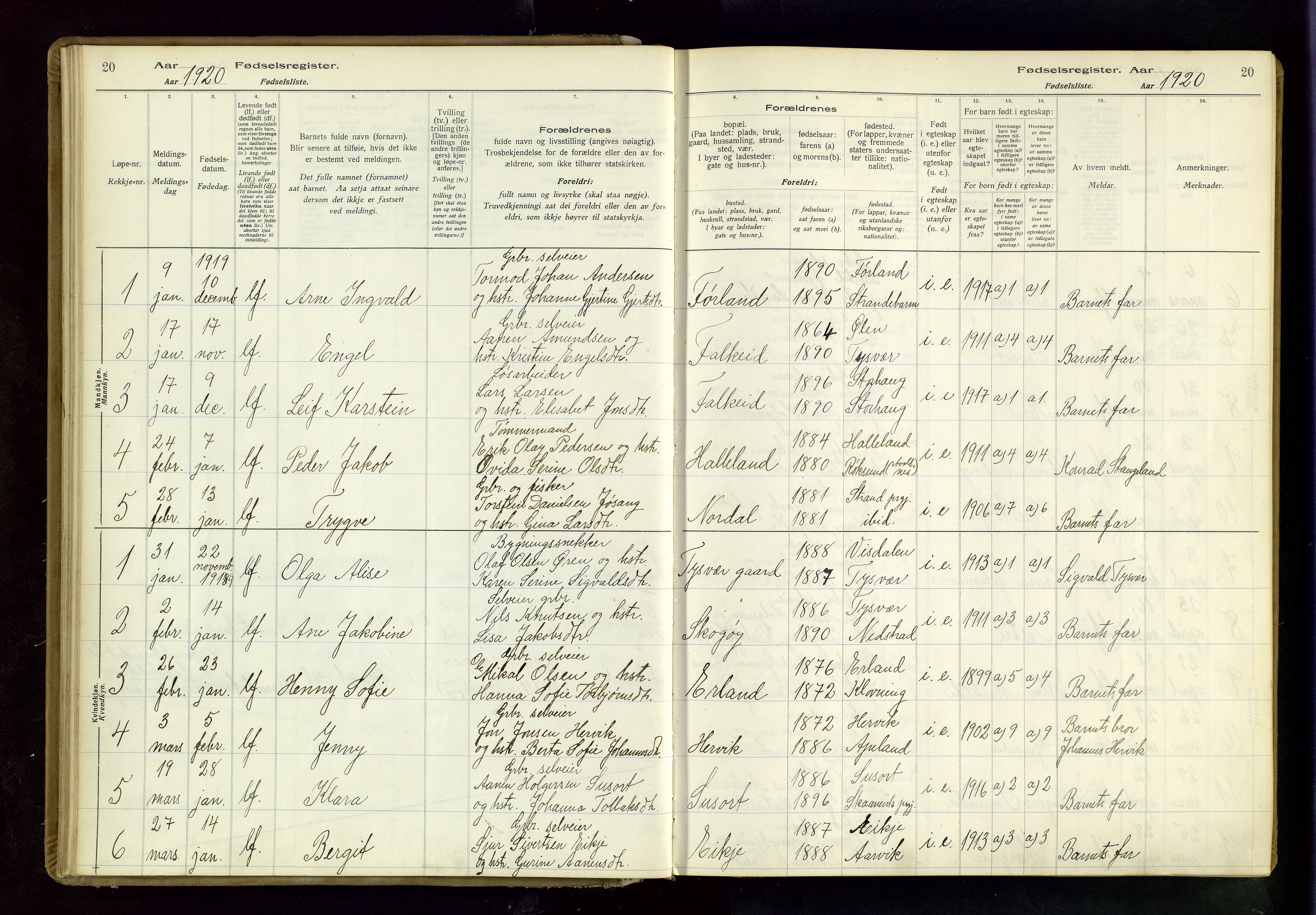 Tysvær sokneprestkontor, SAST/A -101864/I/Id/L0001: Birth register no. 1, 1916-1954, p. 20