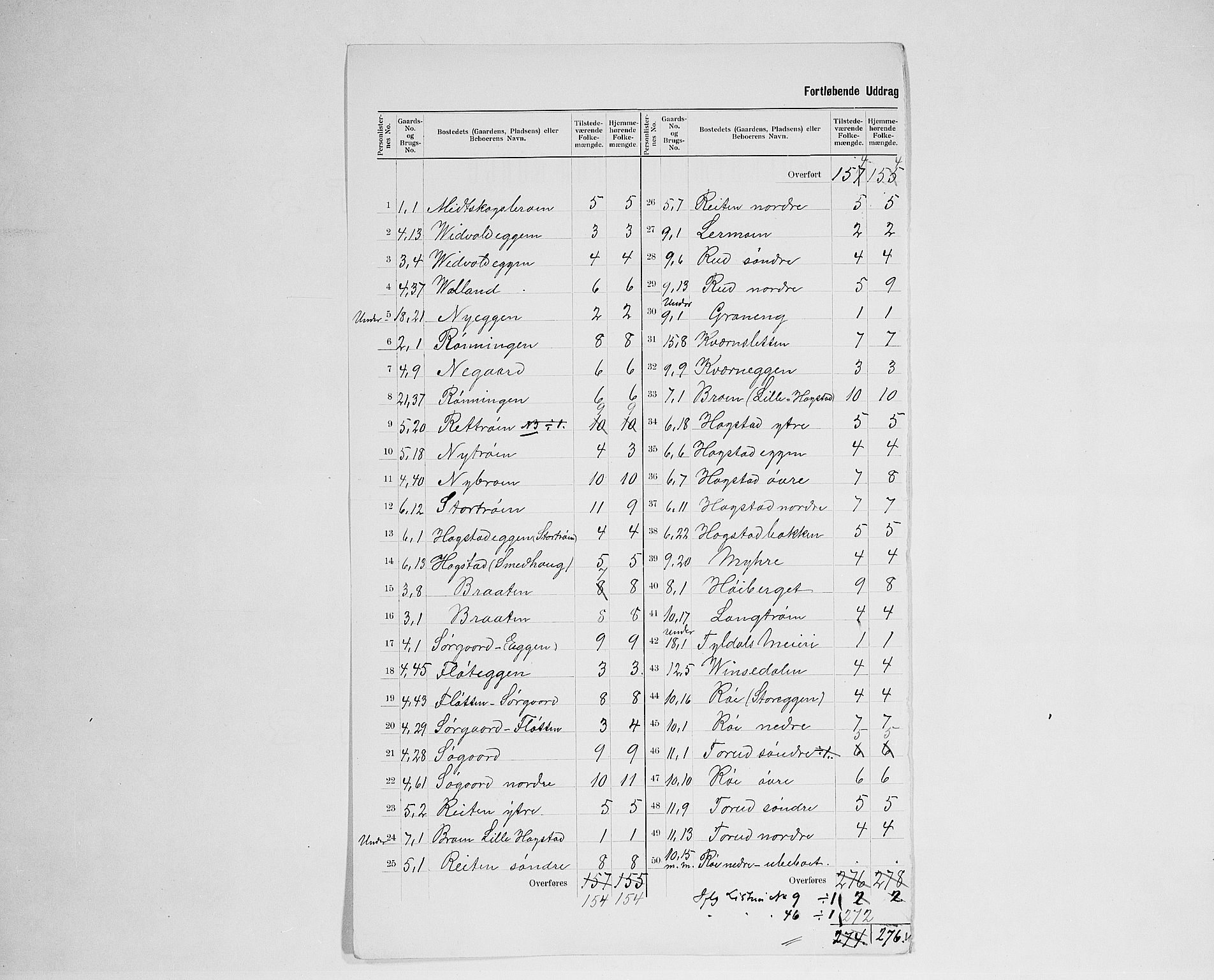 SAH, 1900 census for Tynset, 1900, p. 20