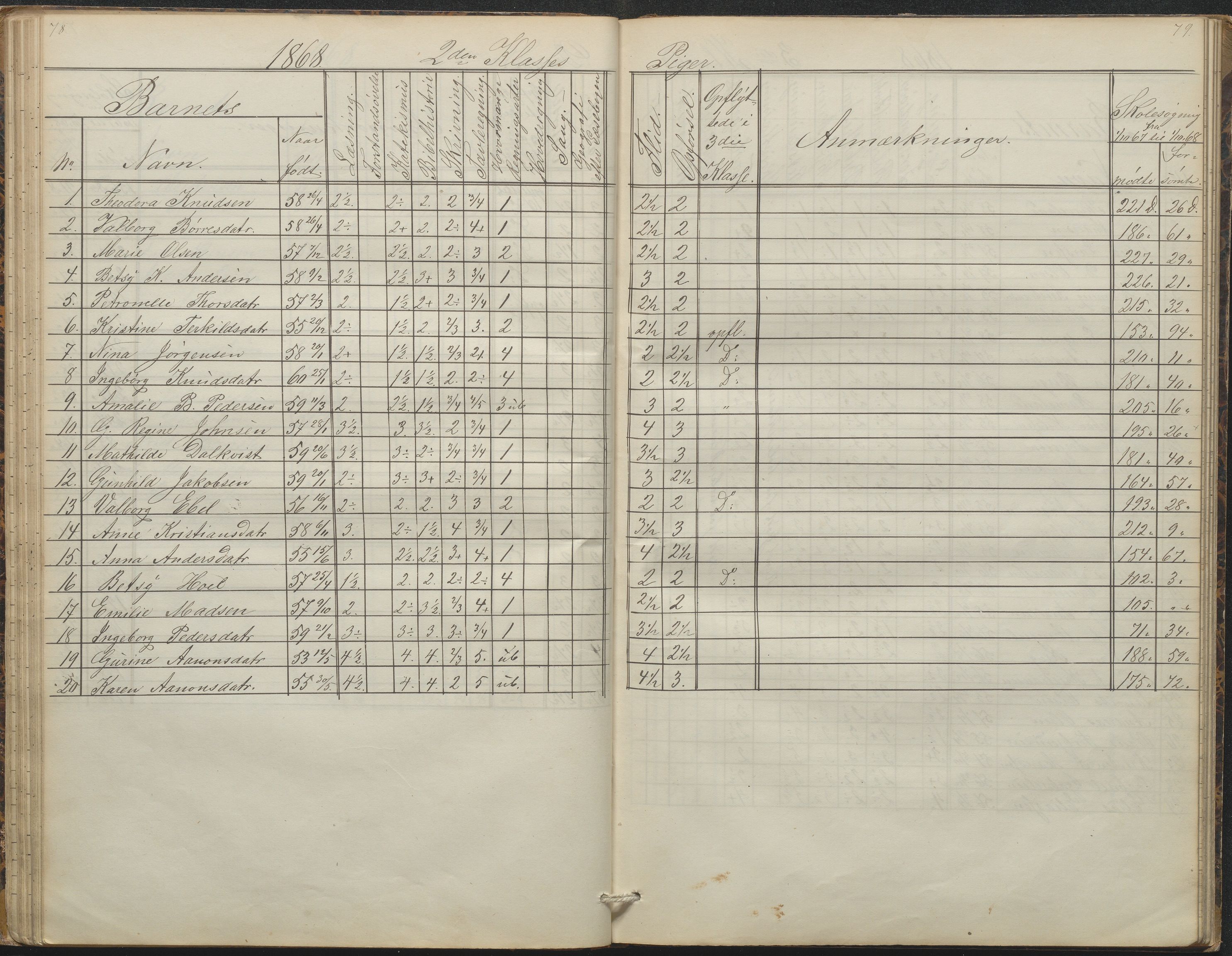 Arendal kommune, Katalog I, AAKS/KA0906-PK-I/07/L0088: Eksamensprotokoll, forhandlingsprotokoll for Almueskolen, 1863-1878, p. 78-79