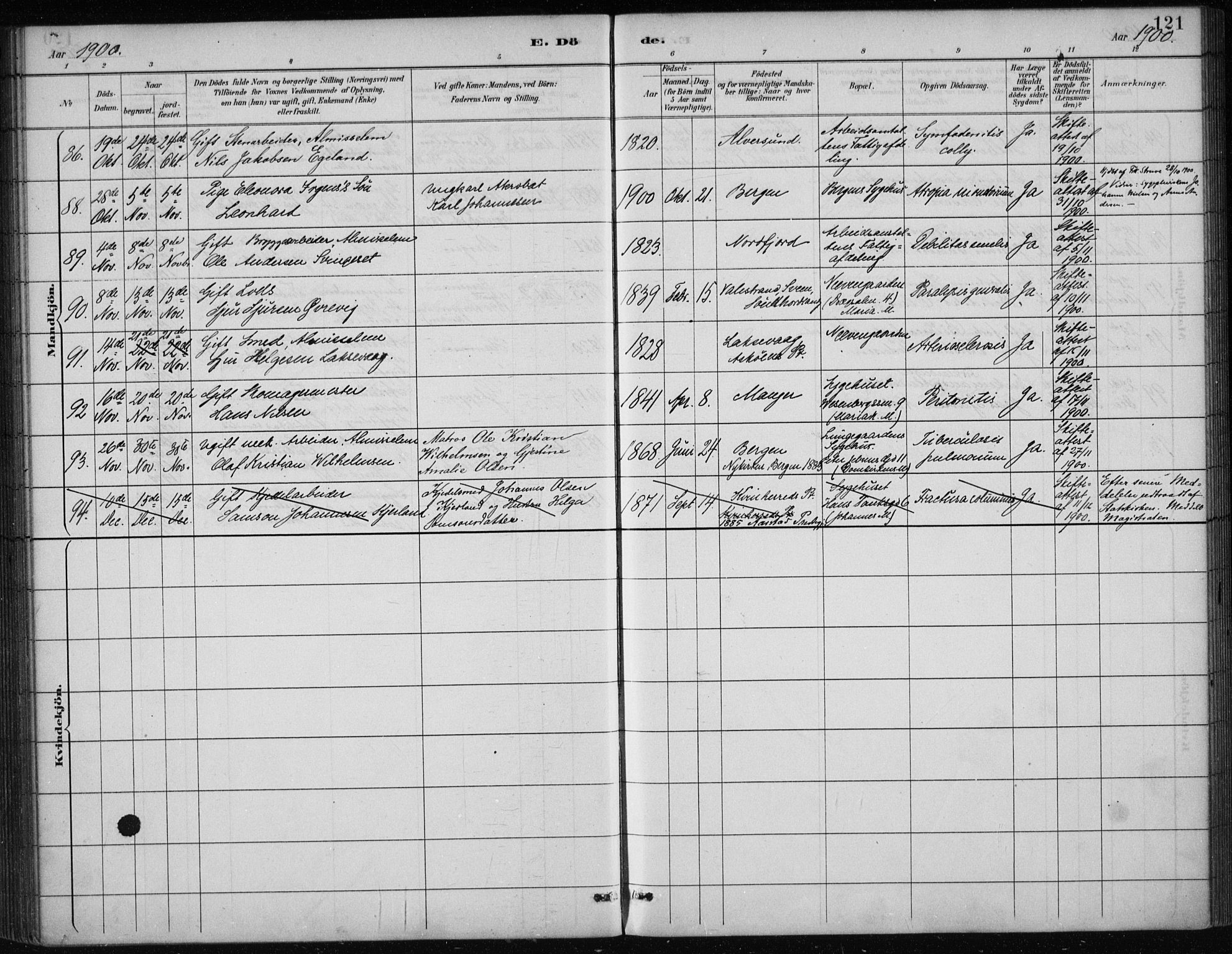 Bergen kommunale pleiehjem - stiftelsespresten, SAB/A-100281: Parish register (official) no. A 5, 1887-1908, p. 121