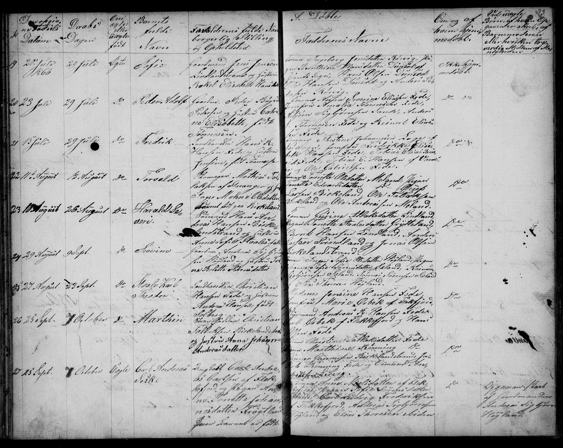 Kvinesdal sokneprestkontor, SAK/1111-0026/F/Fb/Fba/L0003: Parish register (copy) no. B 3, 1858-1893, p. 33