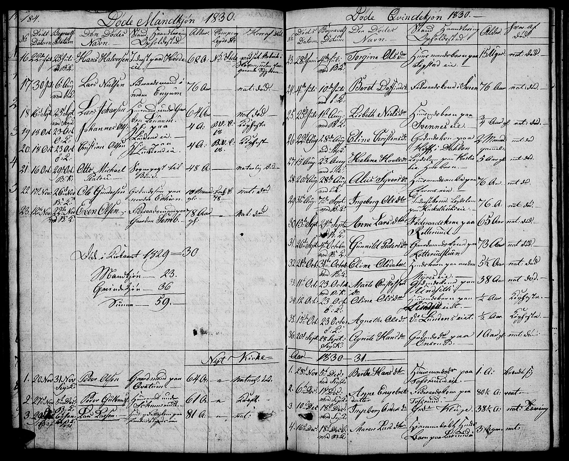Biri prestekontor, SAH/PREST-096/H/Ha/Hab/L0002: Parish register (copy) no. 2, 1828-1842, p. 184