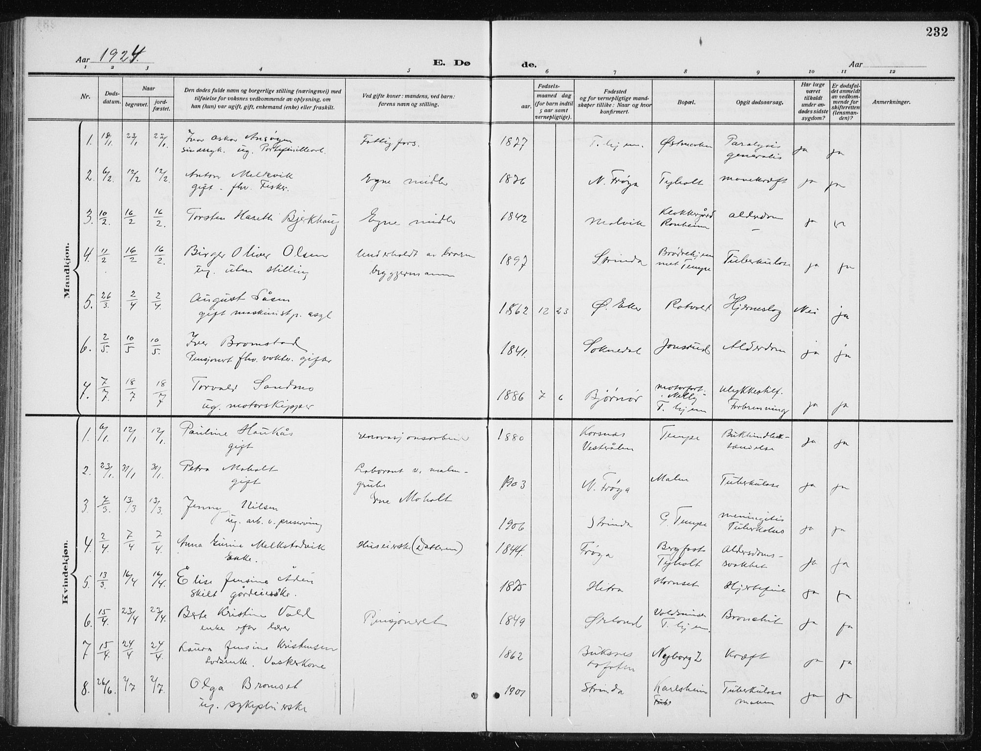 Ministerialprotokoller, klokkerbøker og fødselsregistre - Sør-Trøndelag, AV/SAT-A-1456/606/L0314: Parish register (copy) no. 606C10, 1911-1937, p. 232