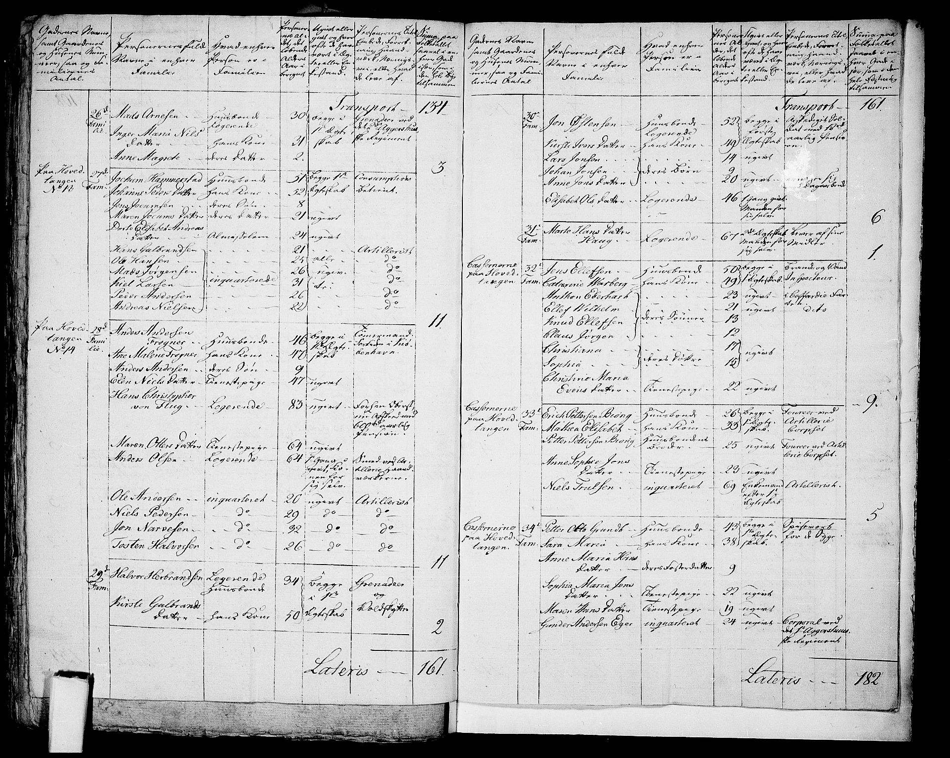 RA, 1801 census for 0301 Kristiania, 1801, p. 202b-203a