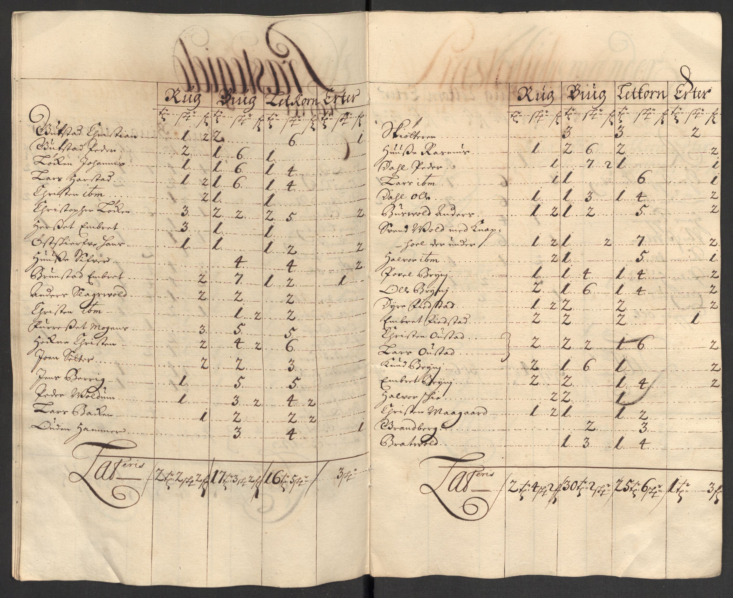 Rentekammeret inntil 1814, Reviderte regnskaper, Fogderegnskap, AV/RA-EA-4092/R16/L1040: Fogderegnskap Hedmark, 1701-1702, p. 52