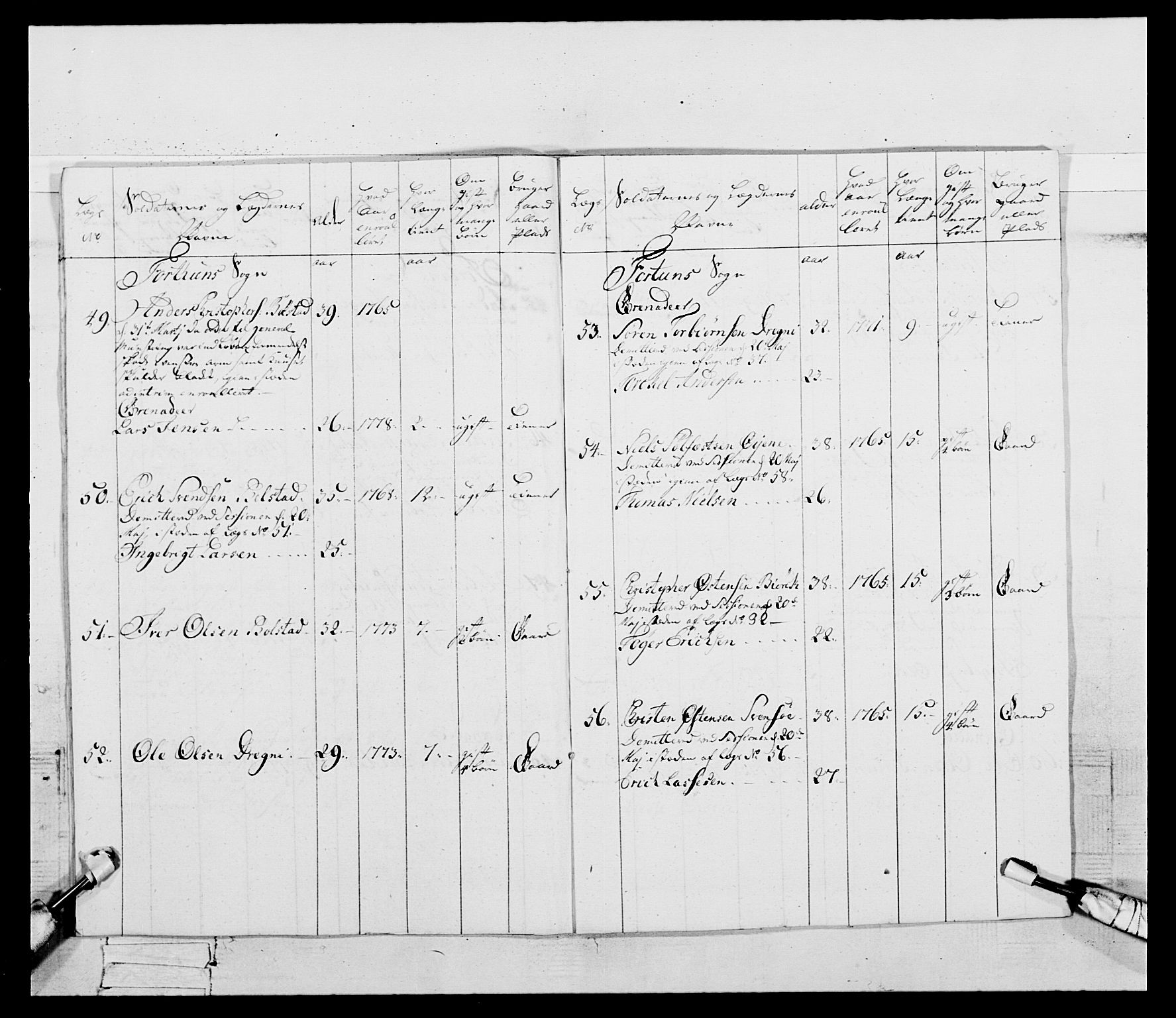 Generalitets- og kommissariatskollegiet, Det kongelige norske kommissariatskollegium, AV/RA-EA-5420/E/Eh/L0095: 2. Bergenhusiske nasjonale infanteriregiment, 1780-1787, p. 175