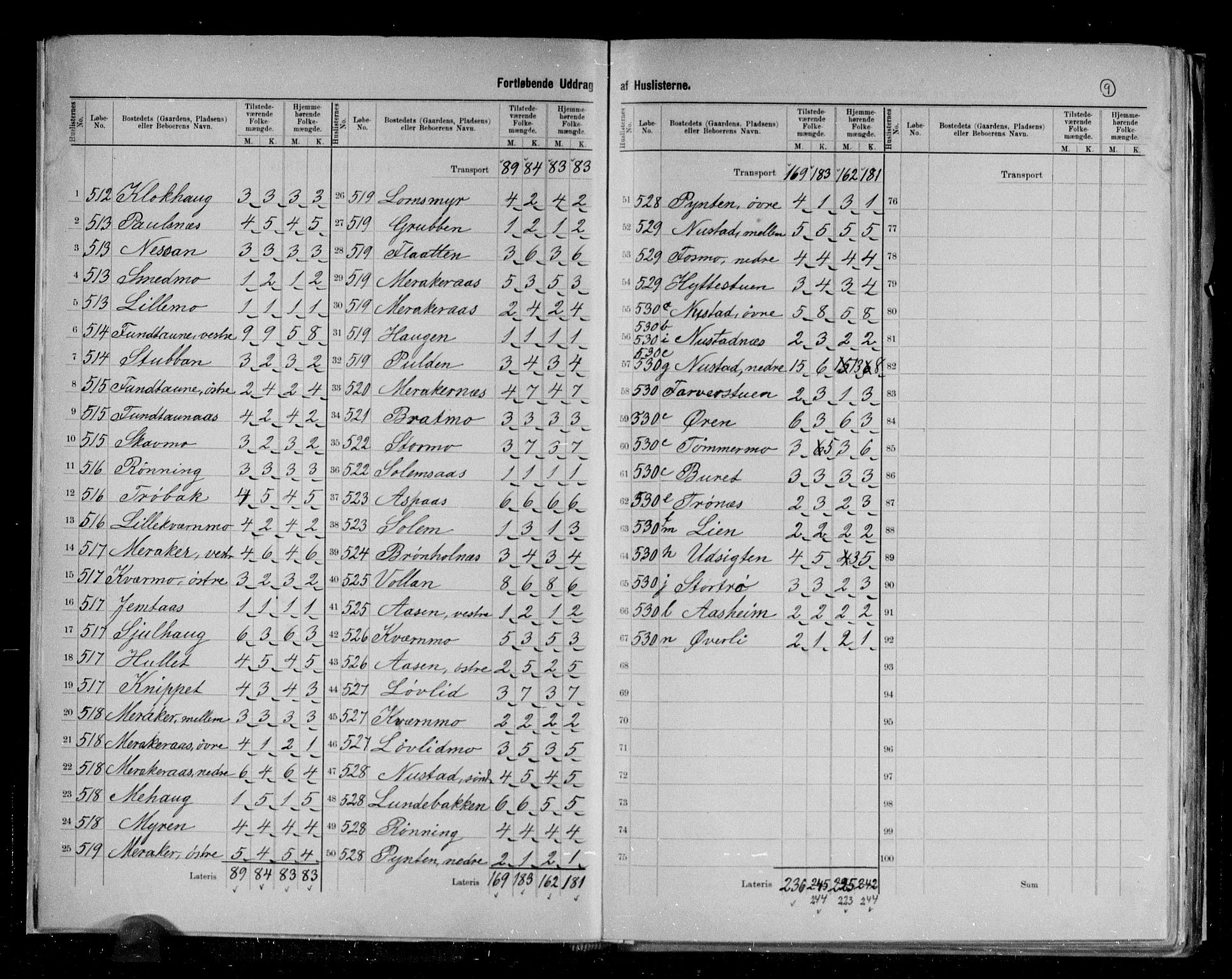 RA, 1891 census for 1711 Meråker, 1891, p. 10