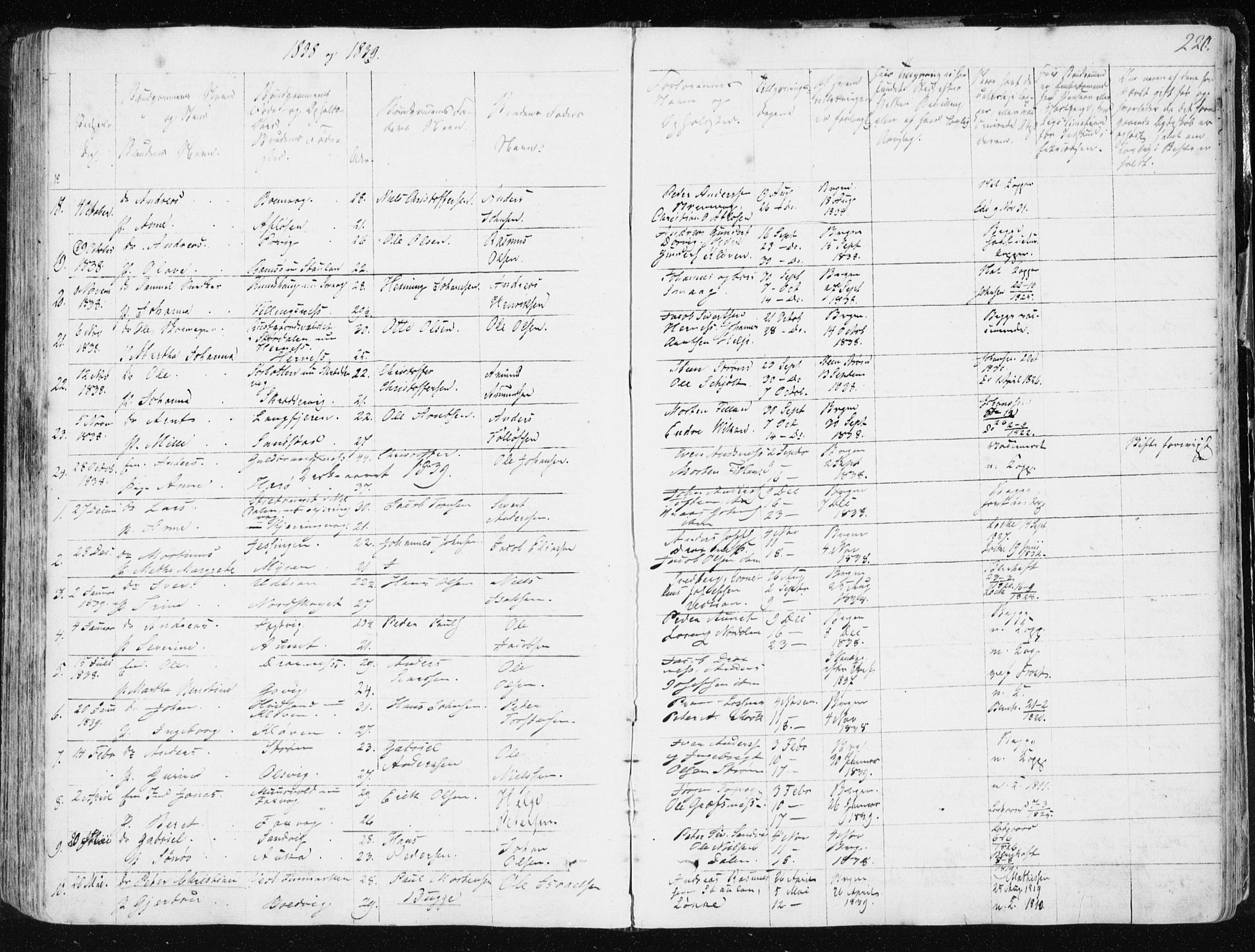 Ministerialprotokoller, klokkerbøker og fødselsregistre - Sør-Trøndelag, SAT/A-1456/634/L0528: Parish register (official) no. 634A04, 1827-1842, p. 220