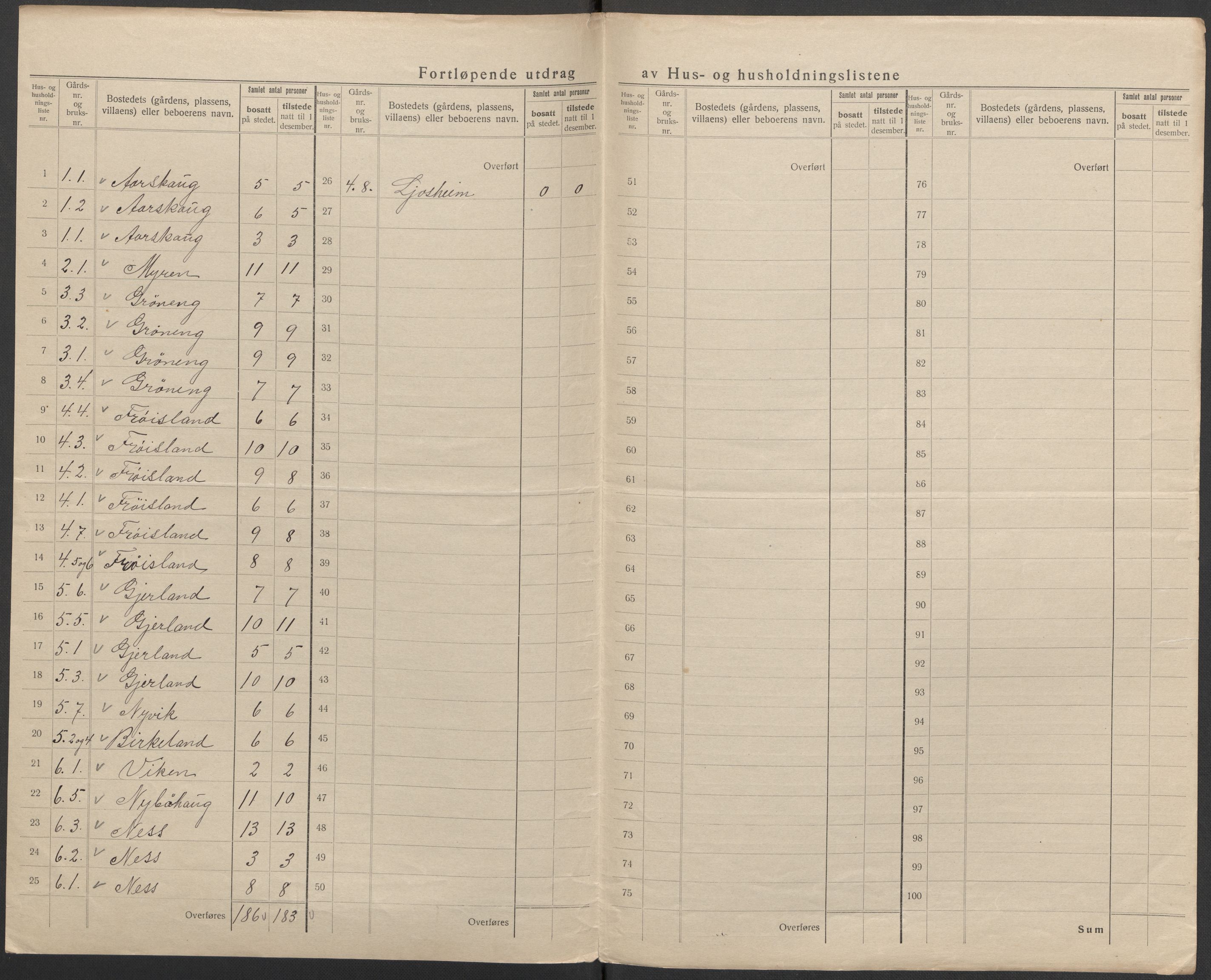 SAB, 1920 census for Førde, 1920, p. 6