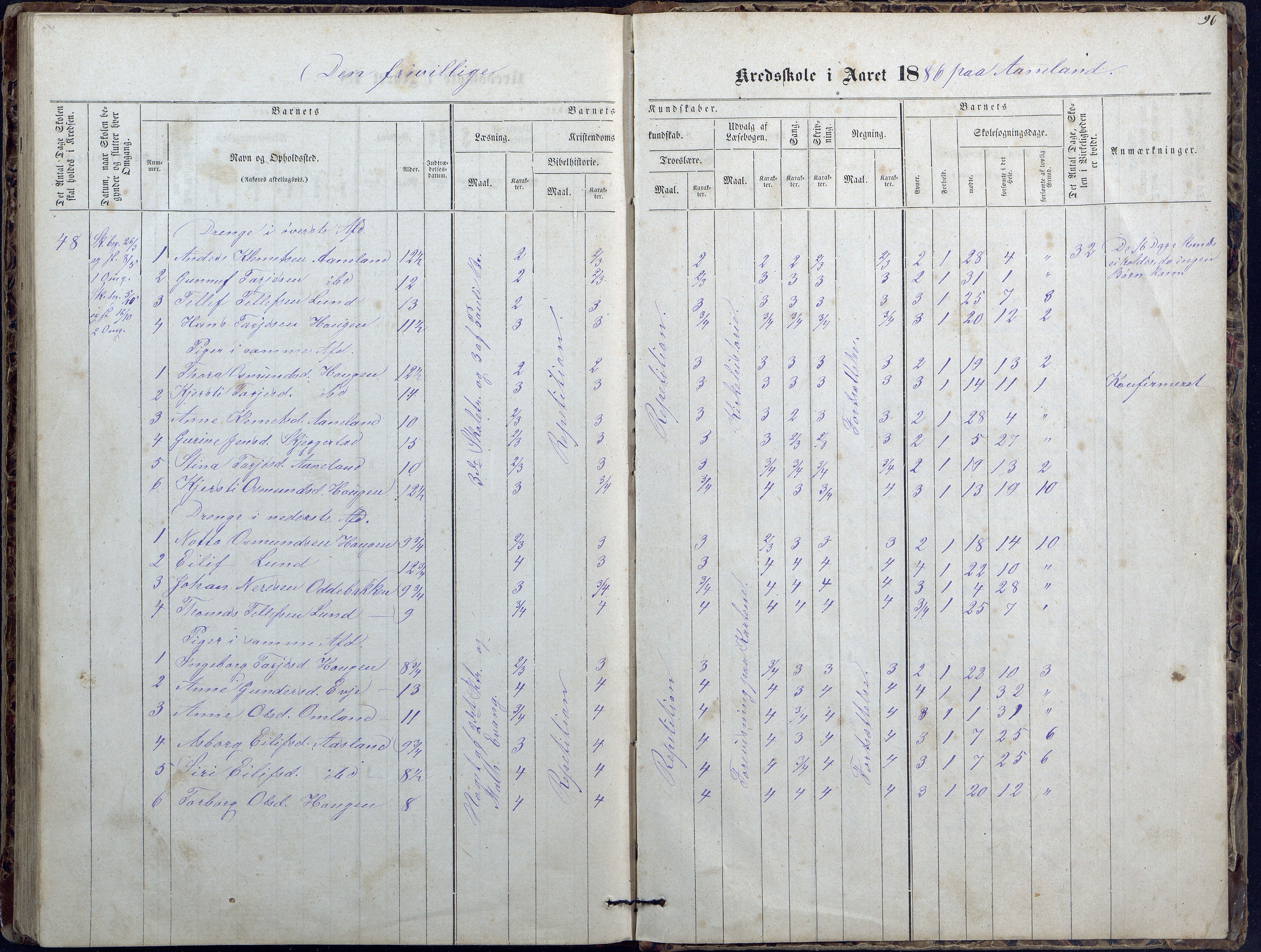 Evje kommune, Ånesland/Omland/Kleveland skolekrets, AAKS/KA0937-550f/F2/L0002: Protokoll for faste skoler i Aaneland, Kleveland og Omland kreds, 1863-1888, p. 96