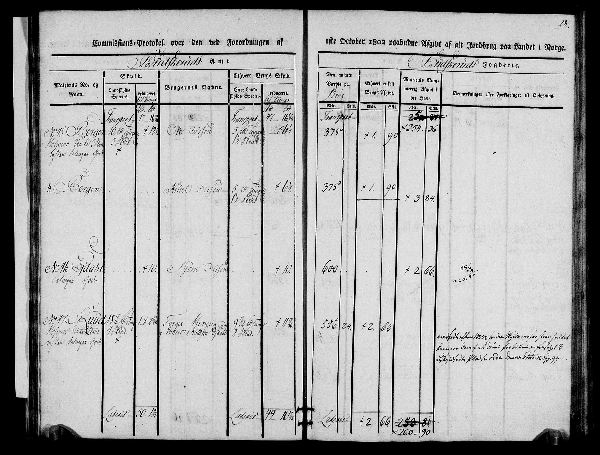 Rentekammeret inntil 1814, Realistisk ordnet avdeling, AV/RA-EA-4070/N/Ne/Nea/L0060: Buskerud fogderi. Kommisjonsprotokoll for Sigdal prestegjeld, 1803, p. 28