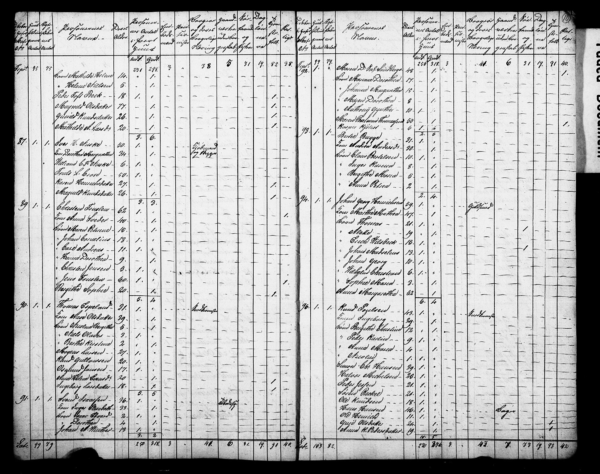 , Census 1825 for Arendal, 1825, p. 11