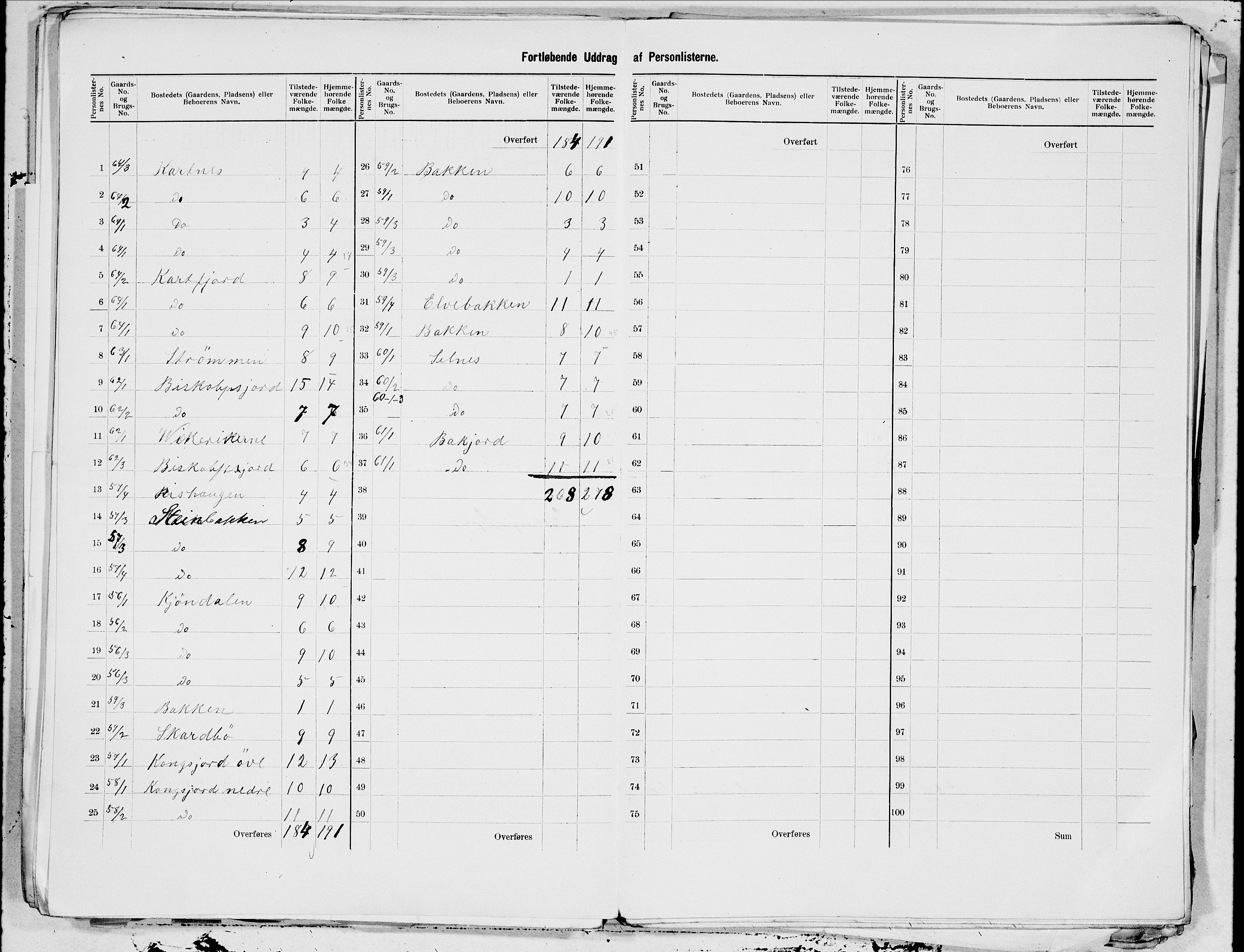 SAT, 1900 census for Borge, 1900, p. 23