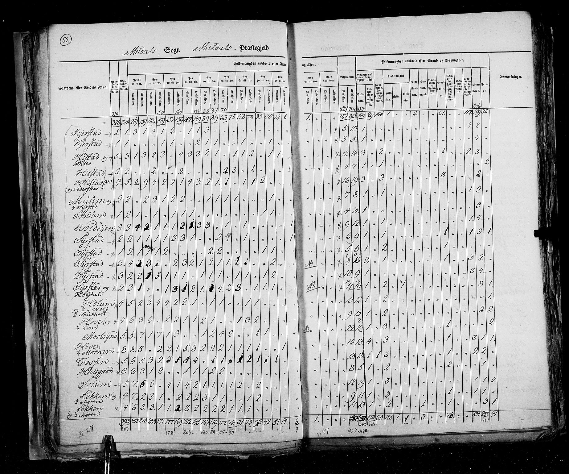 RA, Census 1825, vol. 16: Søndre Trondhjem amt, 1825, p. 52