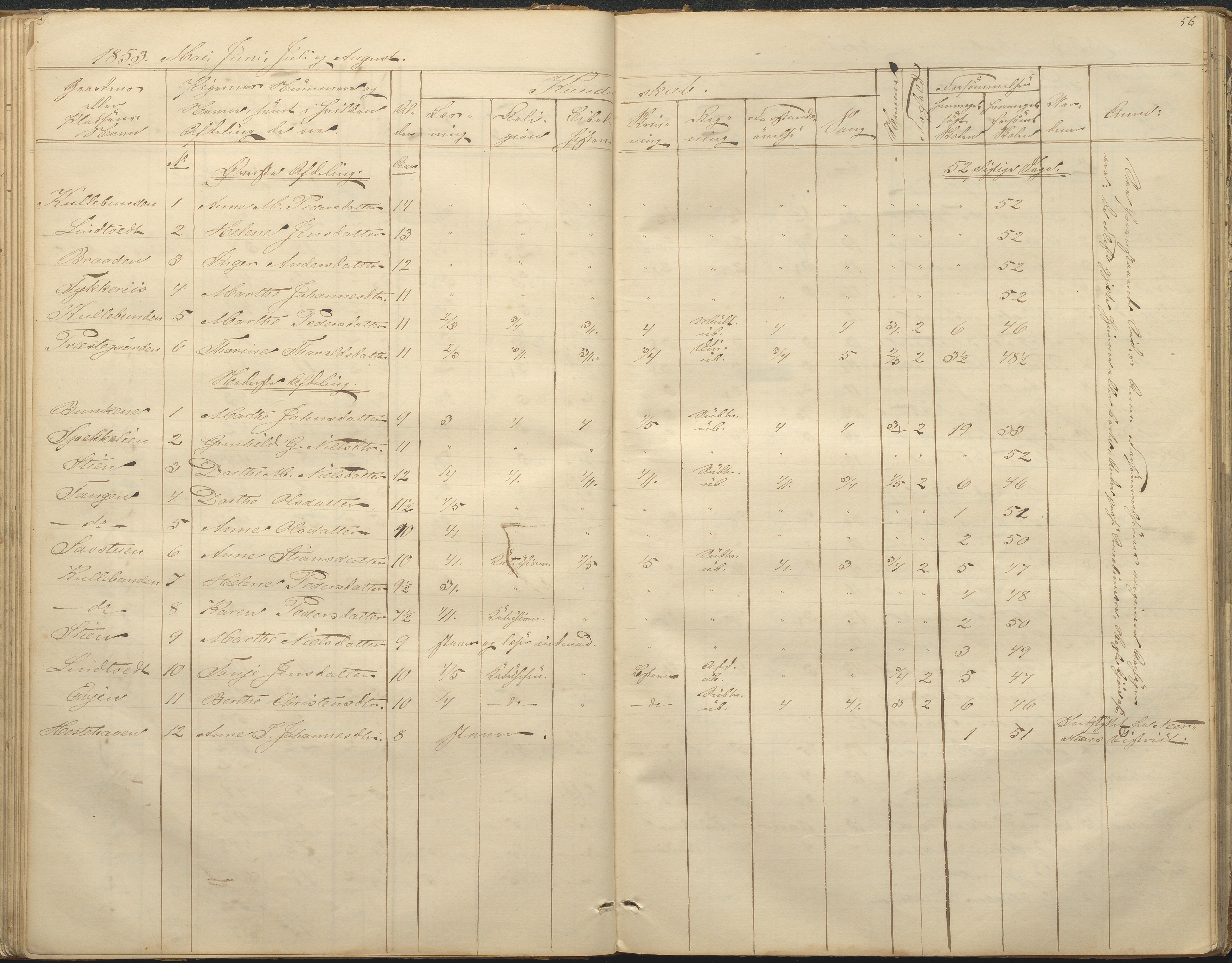 Øyestad kommune frem til 1979, AAKS/KA0920-PK/06/06F/L0001: Skolejournal, 1848-1864, p. 56