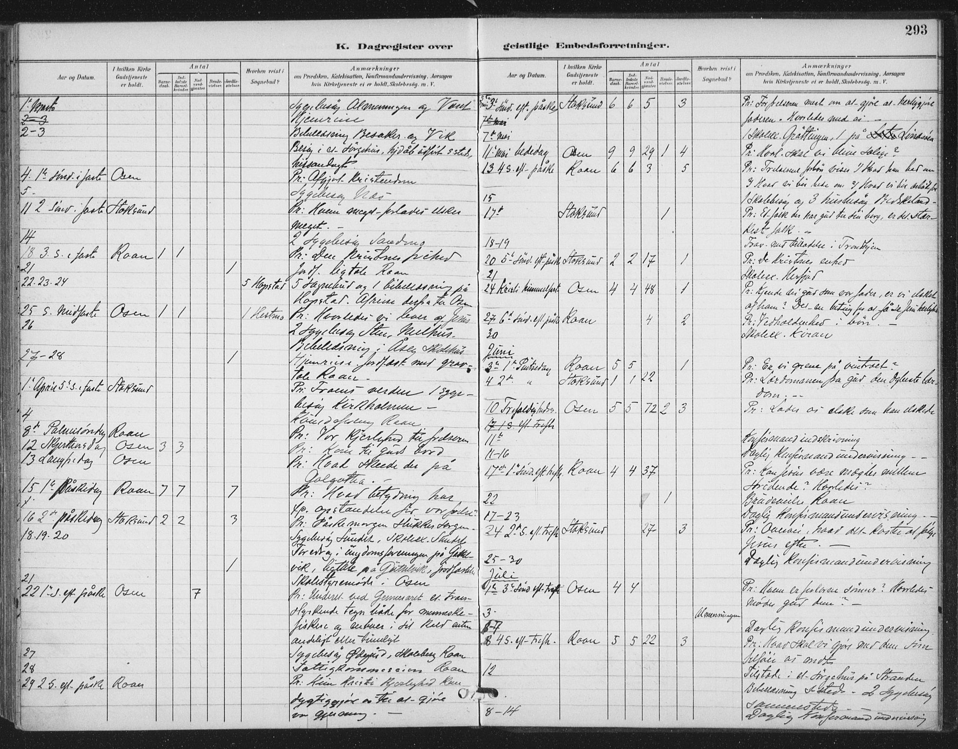 Ministerialprotokoller, klokkerbøker og fødselsregistre - Sør-Trøndelag, SAT/A-1456/657/L0708: Parish register (official) no. 657A09, 1894-1904, p. 293