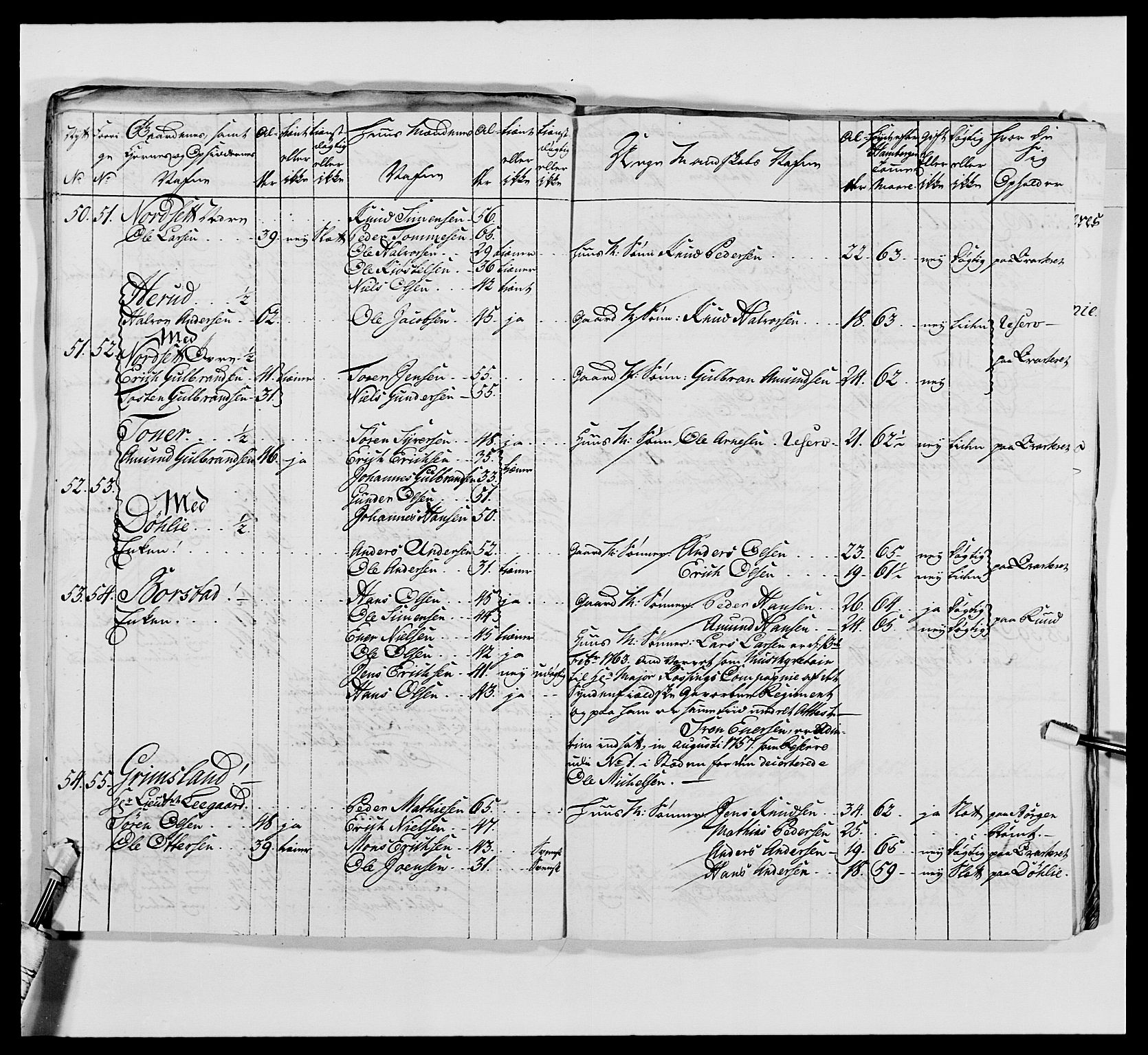 Kommanderende general (KG I) med Det norske krigsdirektorium, AV/RA-EA-5419/E/Ea/L0476: 1. Sønnafjelske dragonregiment, 1765-1767, p. 129