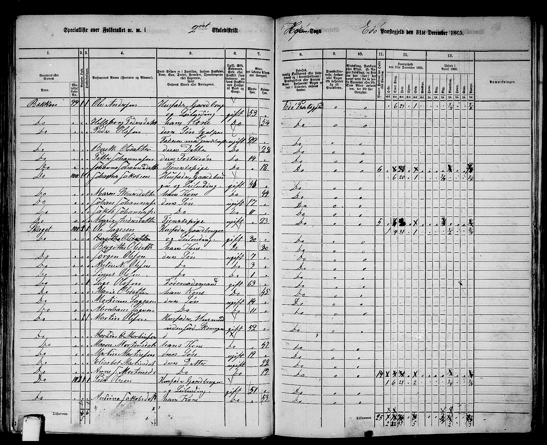 RA, 1865 census for Edøy, 1865, p. 85