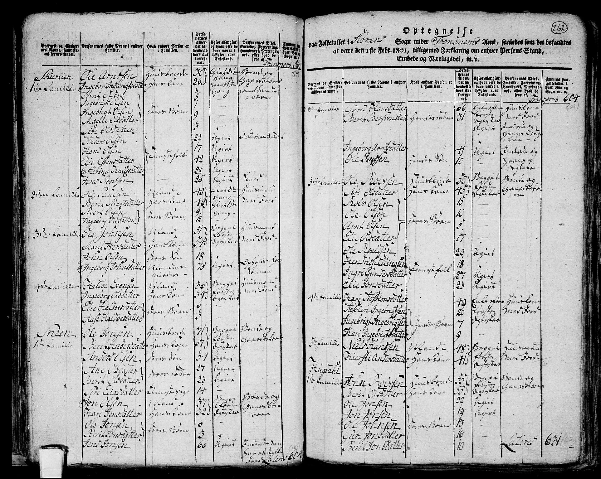 RA, 1801 census for 1648P Støren, 1801, p. 261b-262a