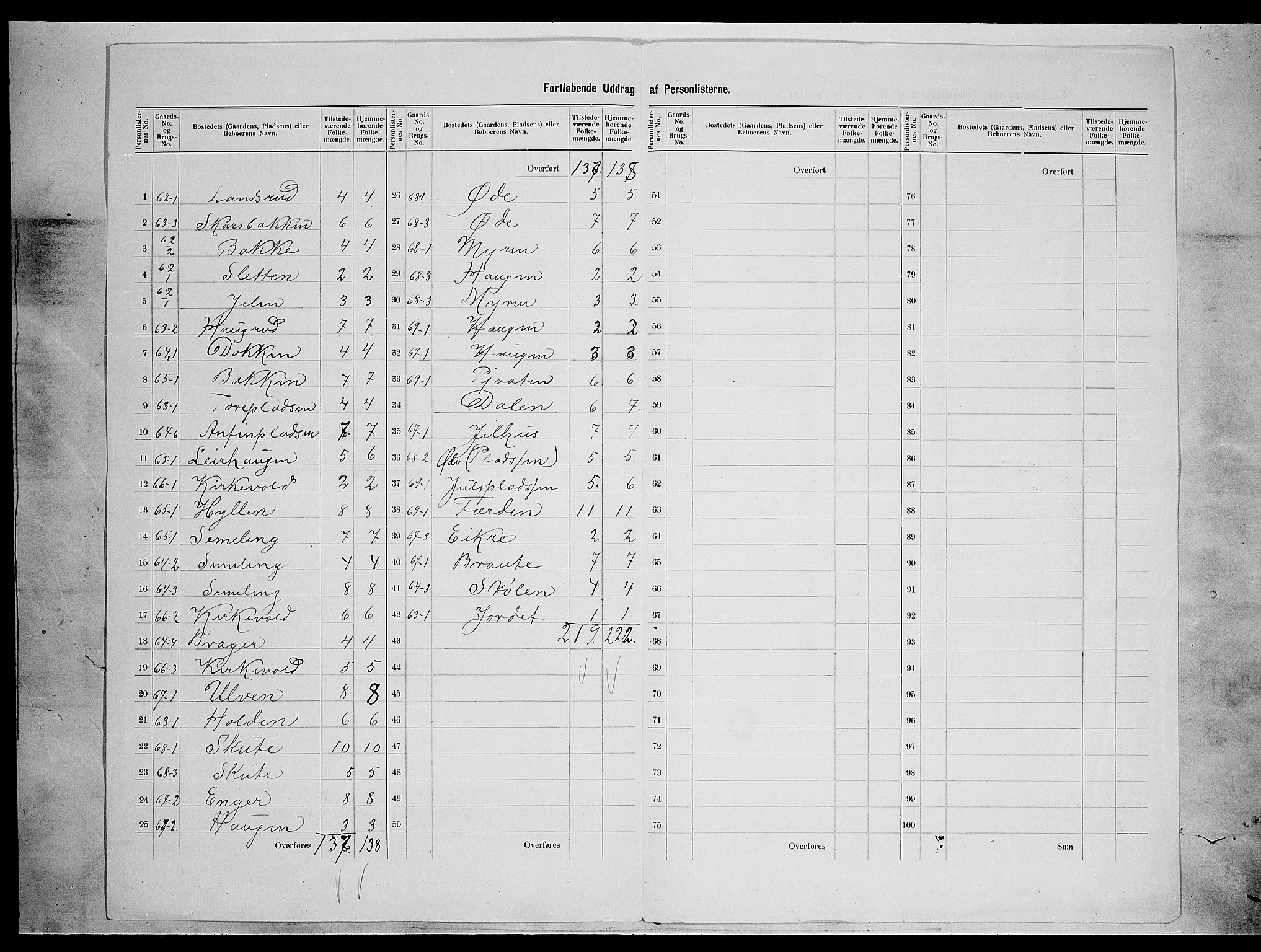 SAH, 1900 census for Vestre Slidre, 1900, p. 42