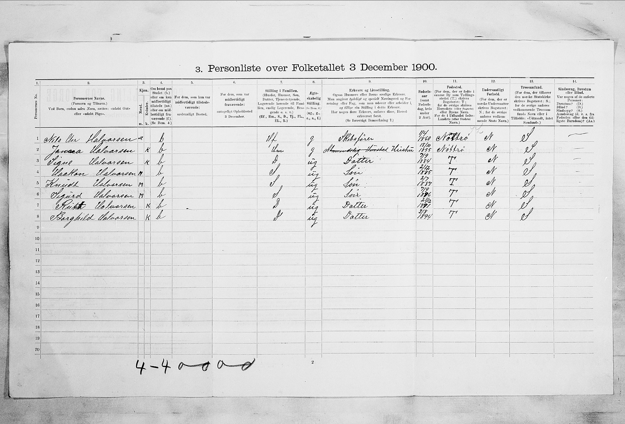 RA, 1900 census for Tønsberg, 1900, p. 4815