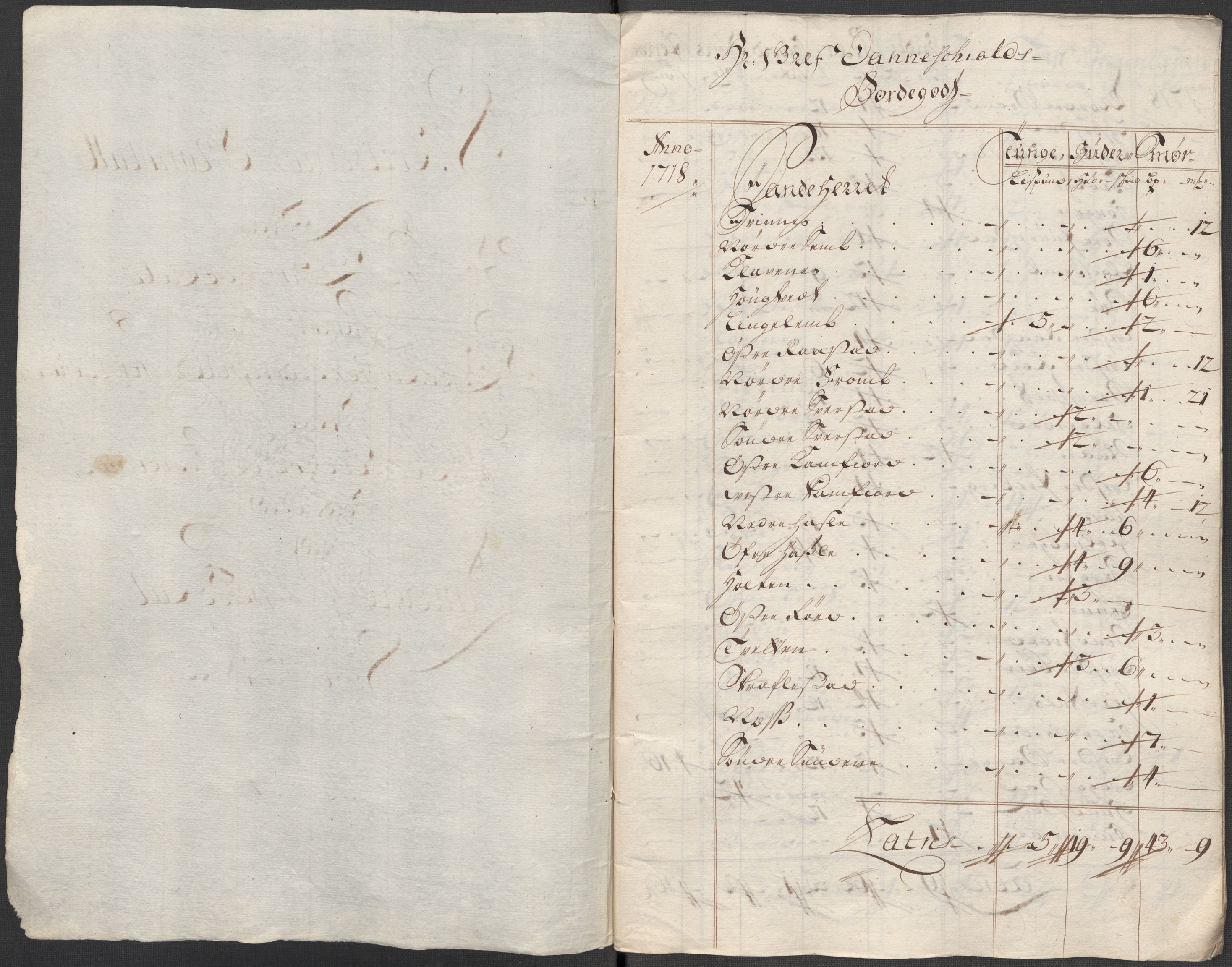 Rentekammeret inntil 1814, Reviderte regnskaper, Fogderegnskap, RA/EA-4092/R33/L1988: Fogderegnskap Larvik grevskap, 1718, p. 321