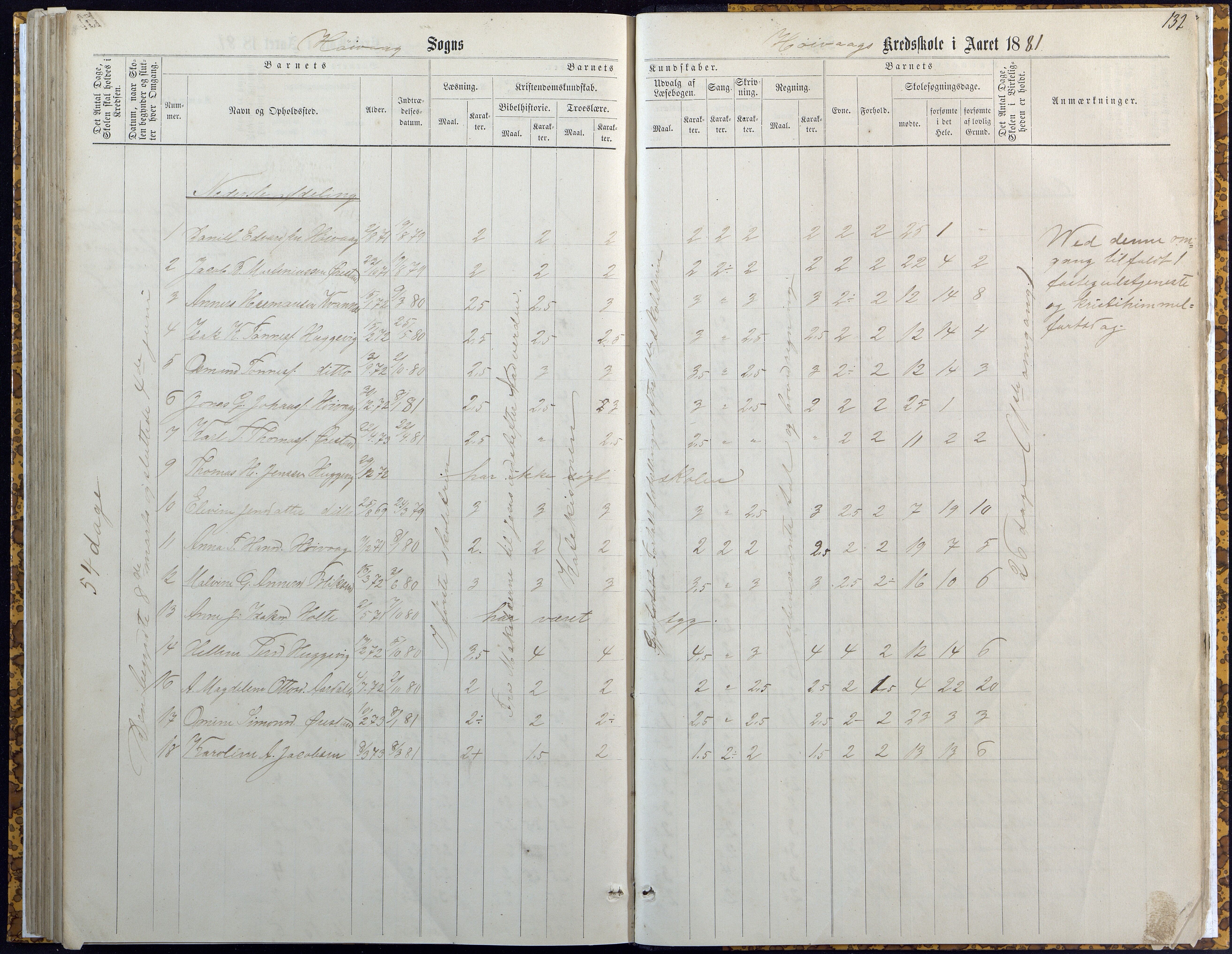 Høvåg kommune, AAKS/KA0927-PK/2/2/L0007: Høvåg - Karakterprotokoll (Høvåg, Hellesund, Åmland, Sevik, Holte), 1863-1883, p. 131