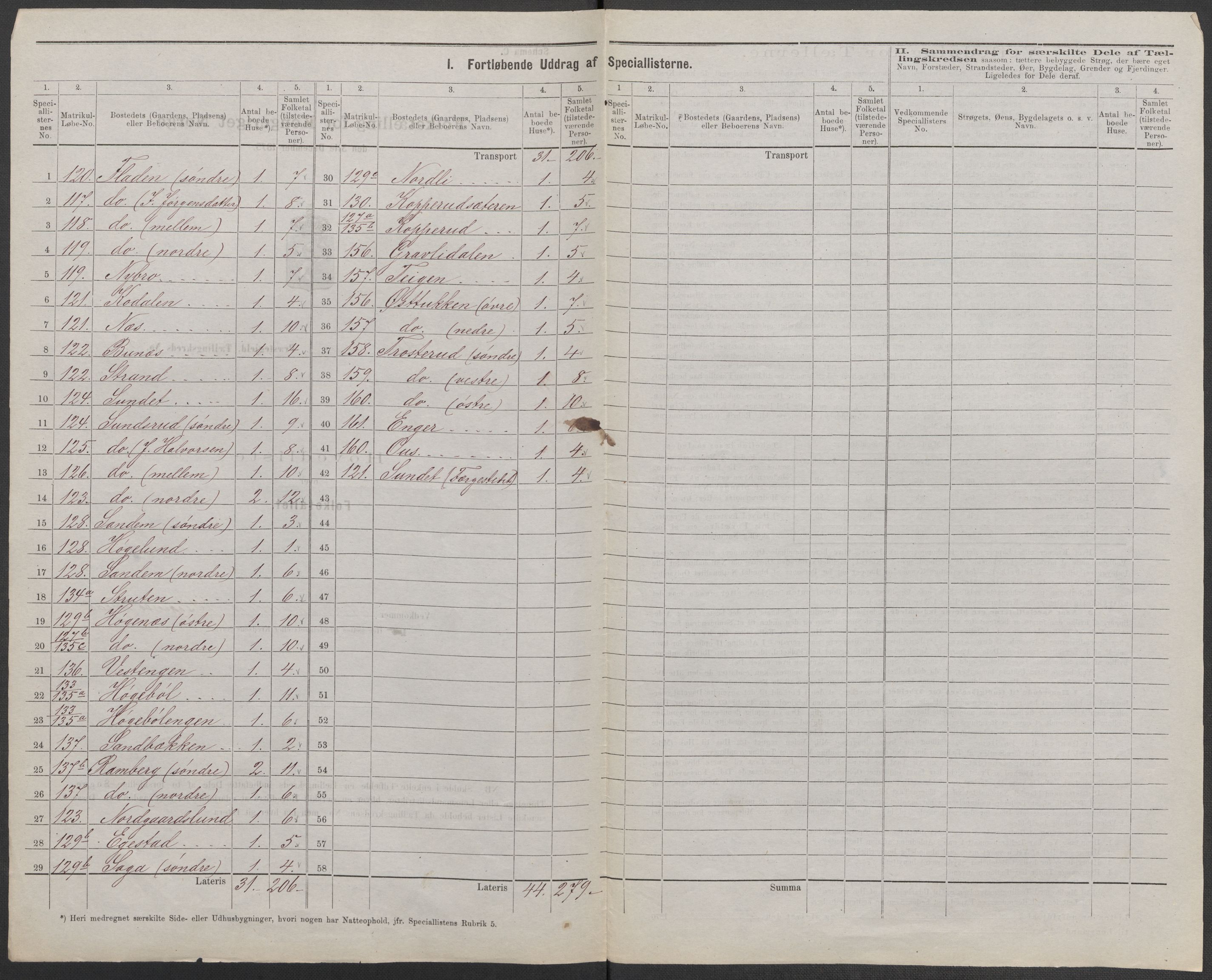 RA, 1875 census for 0120P Rødenes, 1875, p. 17