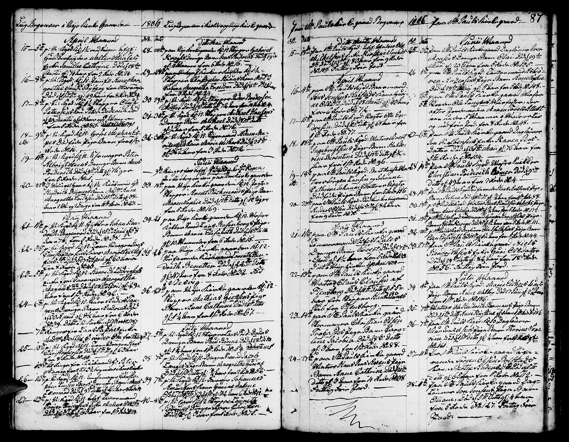 Nykirken Sokneprestembete, AV/SAB-A-77101/H/Hab/L0002: Parish register (copy) no. A 3, 1775-1820, p. 87