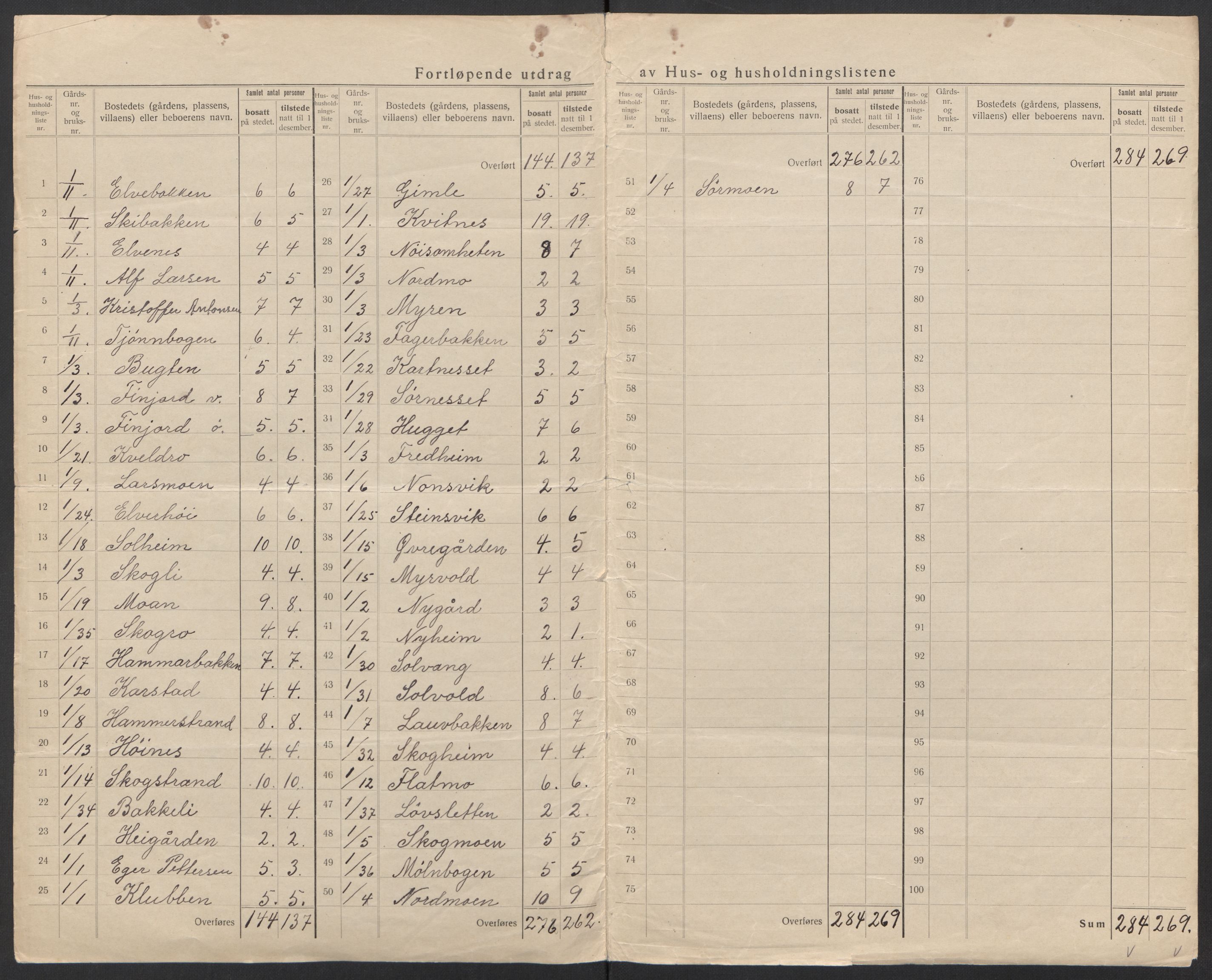 SAT, 1920 census for Hadsel, 1920, p. 12