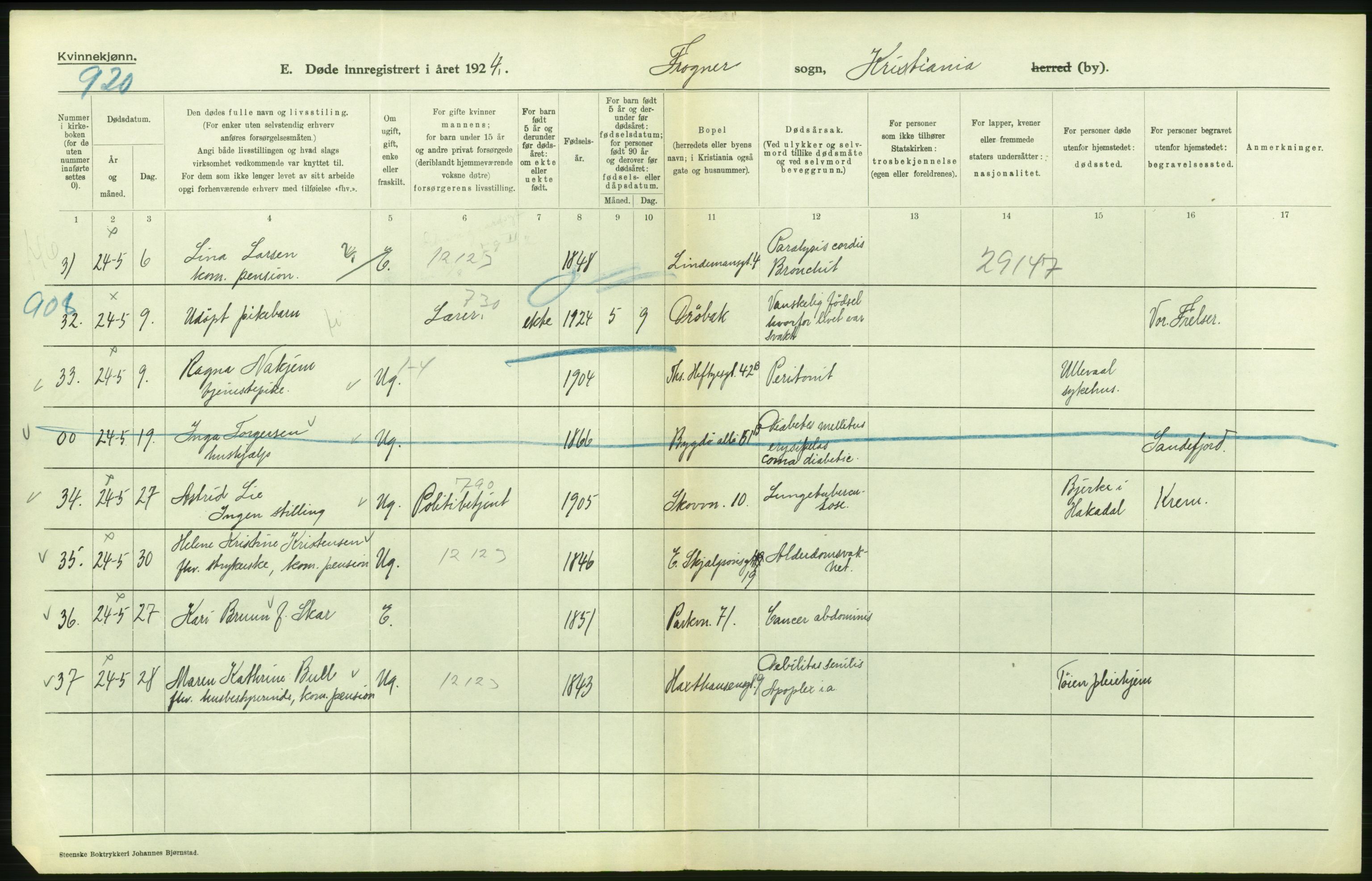 Statistisk sentralbyrå, Sosiodemografiske emner, Befolkning, AV/RA-S-2228/D/Df/Dfc/Dfcd/L0009: Kristiania: Døde kvinner, dødfødte, 1924, p. 138