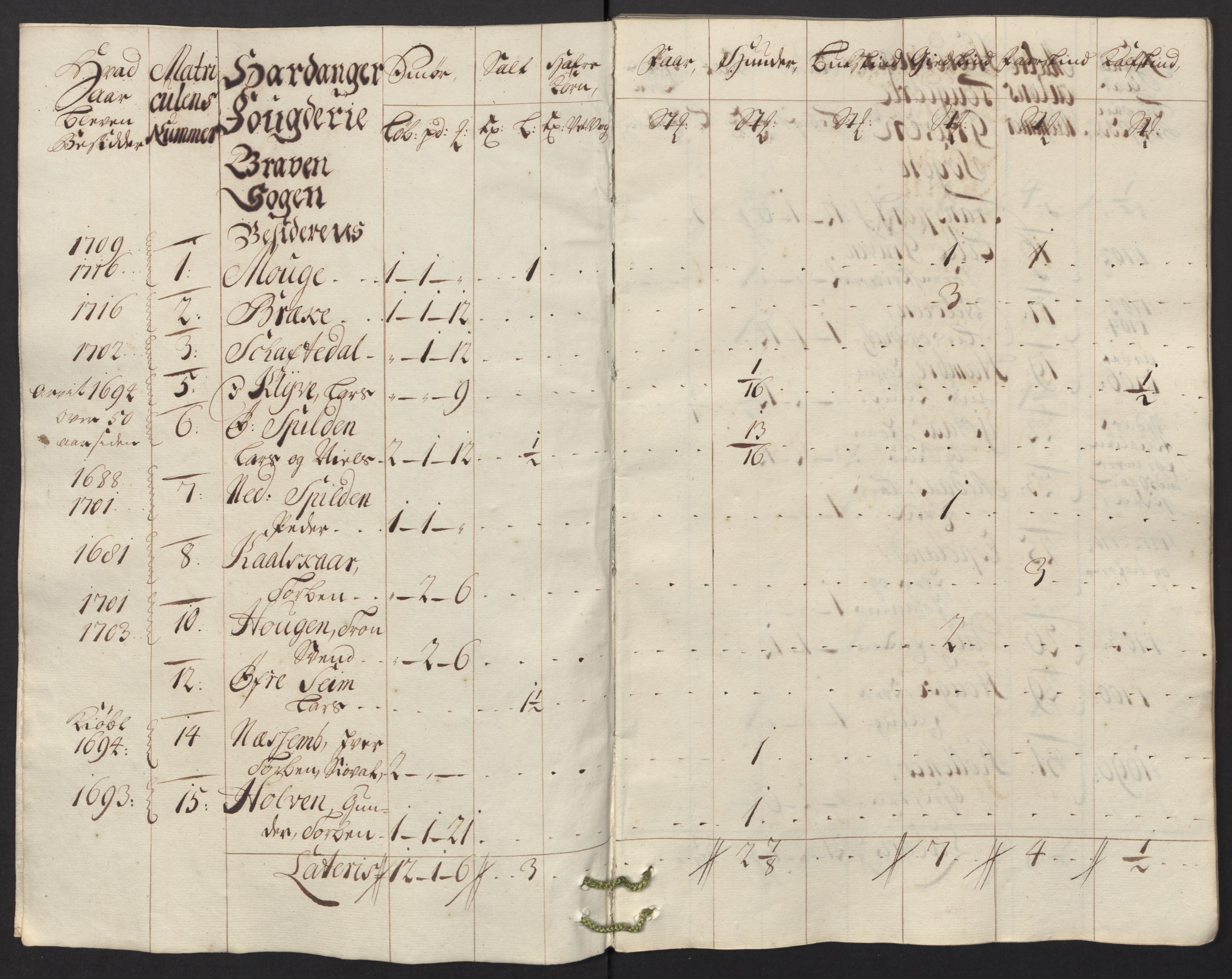 Rentekammeret inntil 1814, Reviderte regnskaper, Fogderegnskap, RA/EA-4092/R48/L2992: Fogderegnskap Sunnhordland og Hardanger, 1716, p. 309
