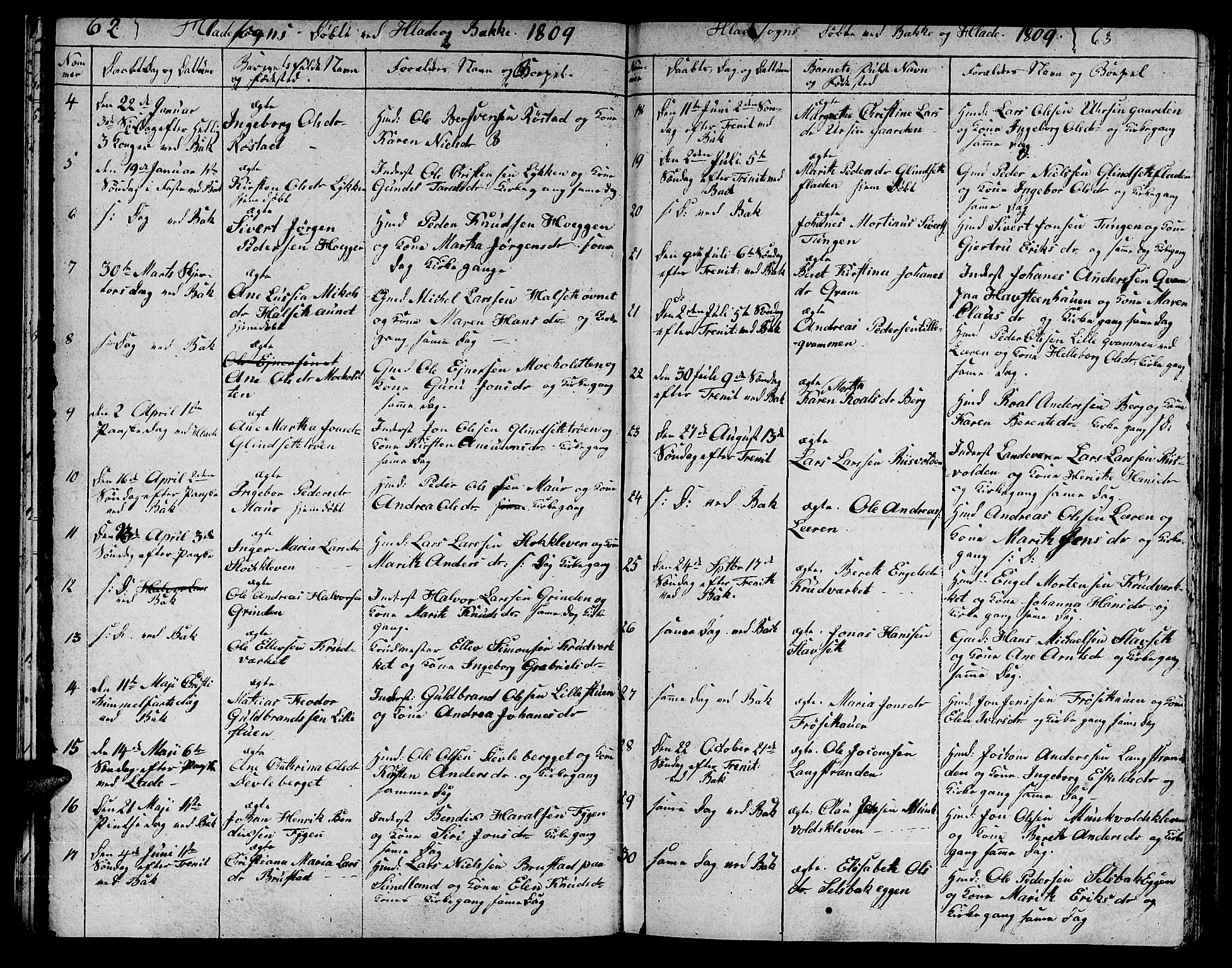 Ministerialprotokoller, klokkerbøker og fødselsregistre - Sør-Trøndelag, SAT/A-1456/606/L0306: Parish register (copy) no. 606C02, 1797-1829, p. 62-63