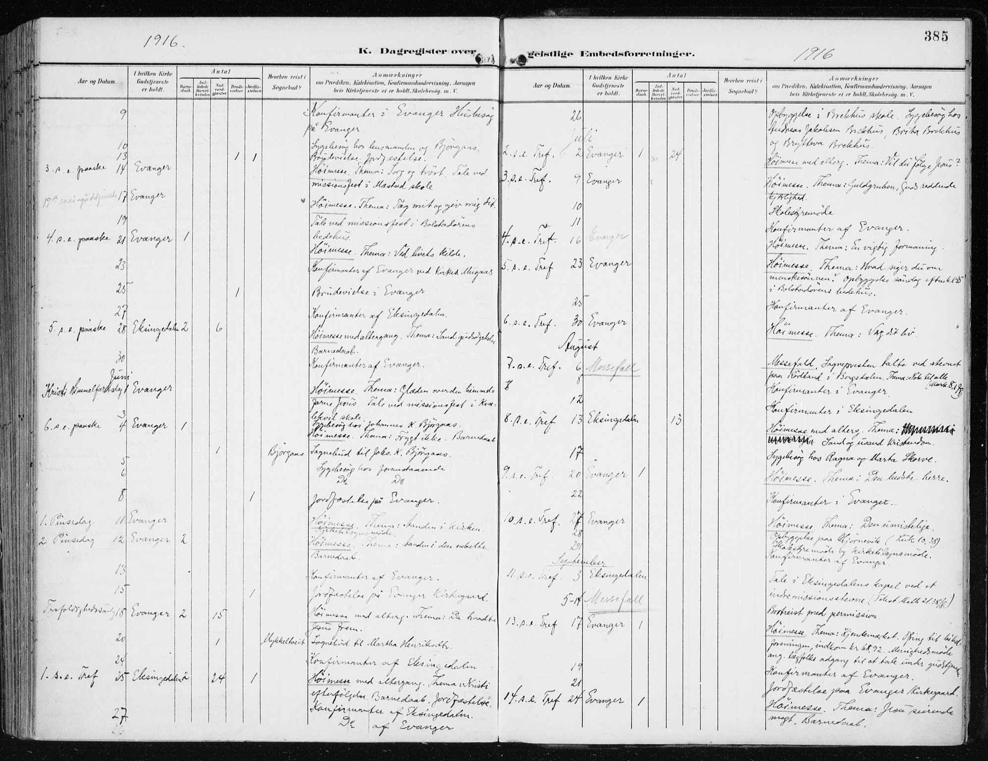 Evanger sokneprestembete, SAB/A-99924: Parish register (official) no. A  3, 1900-1930, p. 385