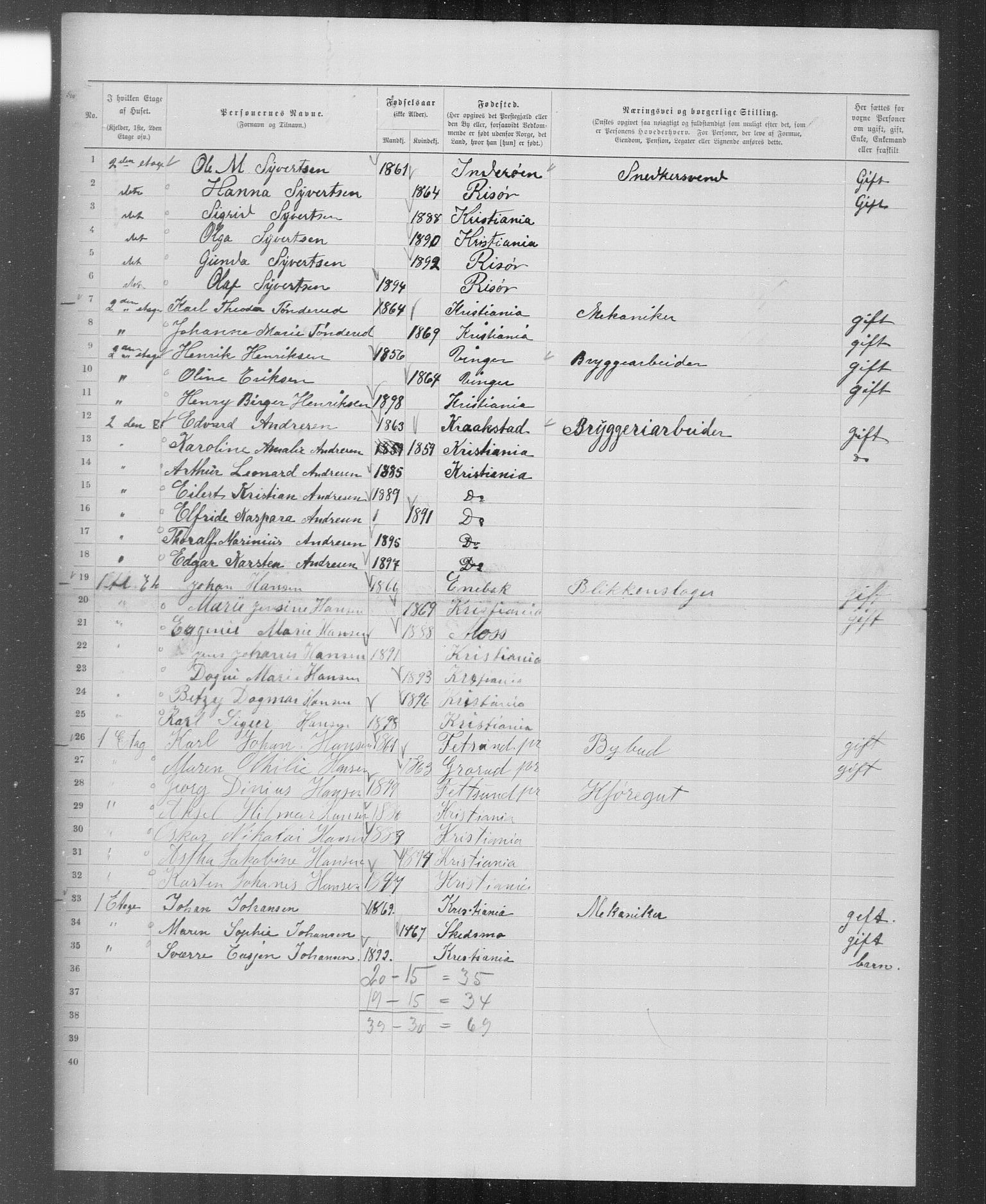 OBA, Municipal Census 1899 for Kristiania, 1899, p. 6084