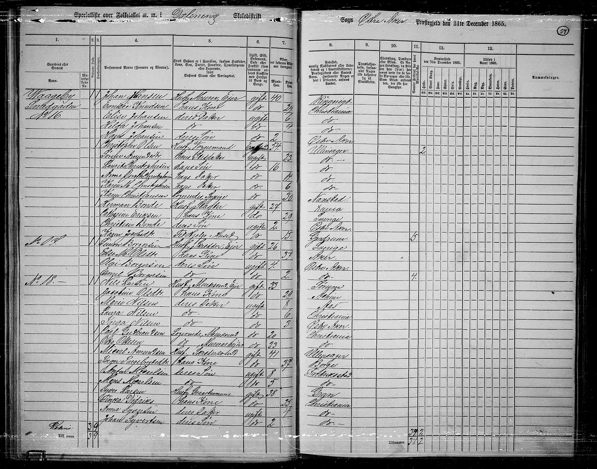 RA, 1865 census for Østre Aker, 1865, p. 54