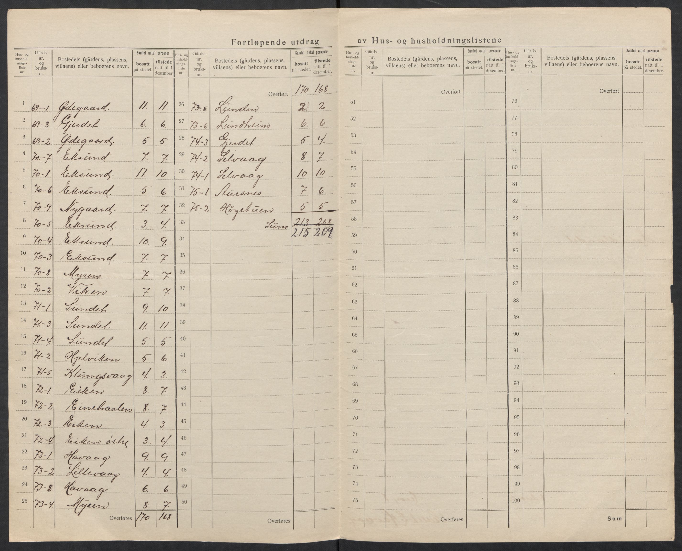 SAT, 1920 census for Herøy (MR), 1920, p. 55