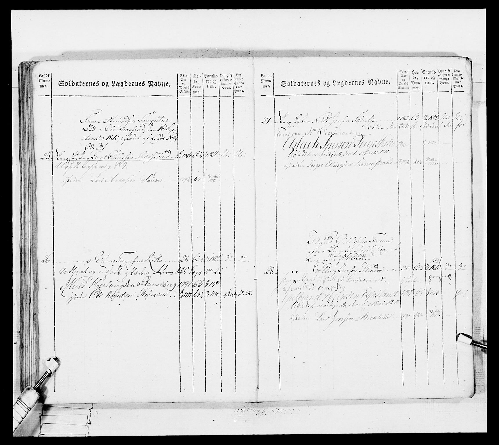 Generalitets- og kommissariatskollegiet, Det kongelige norske kommissariatskollegium, AV/RA-EA-5420/E/Eh/L0100: Bergenhusiske skarpskytterbataljon, 1812, p. 302