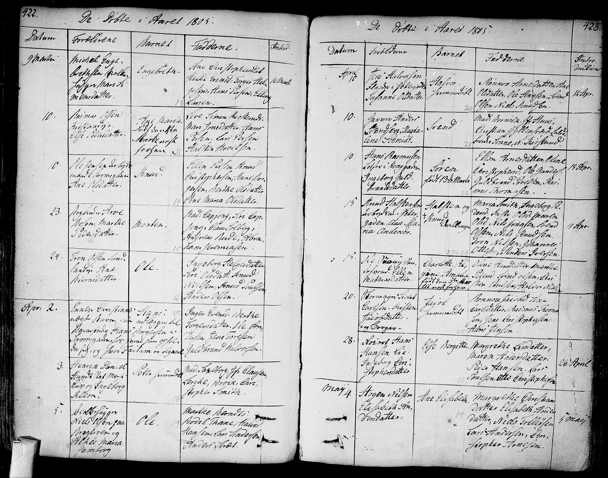 Bragernes kirkebøker, AV/SAKO-A-6/F/Fa/L0006a: Parish register (official) no. I 6, 1782-1814, p. 422-423