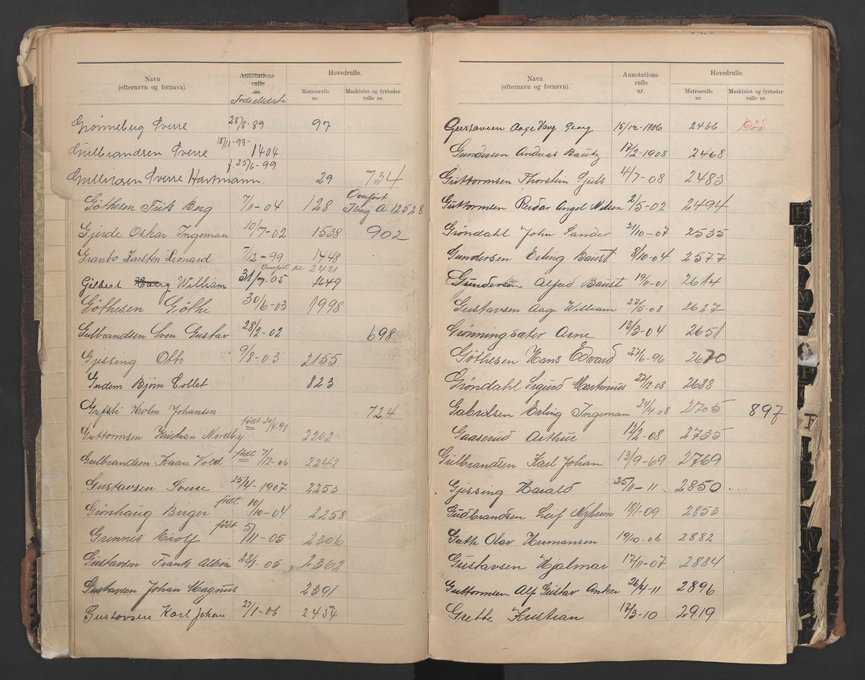 Horten innrulleringskontor, AV/SAKO-A-785/G/Ga/L0001: Register over sjøfarts-, annotasjonsrulle og sjøfartshovedrulle, 1860-1948, p. 29