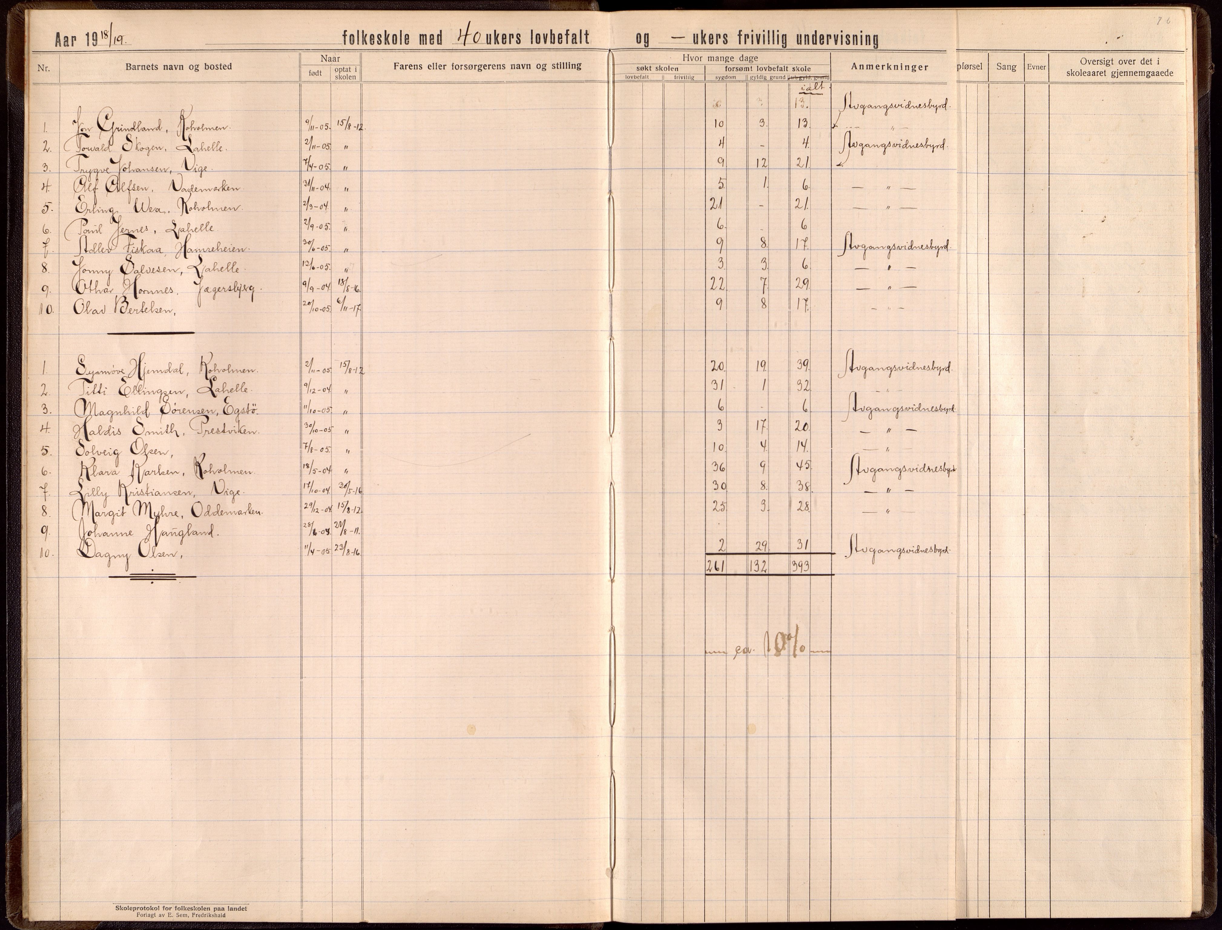 Oddernes kommune - Lund/Lahelle skolekrets, ARKSOR/1001OD556/H/L0006: Skoleprotokoll, 1918-1921